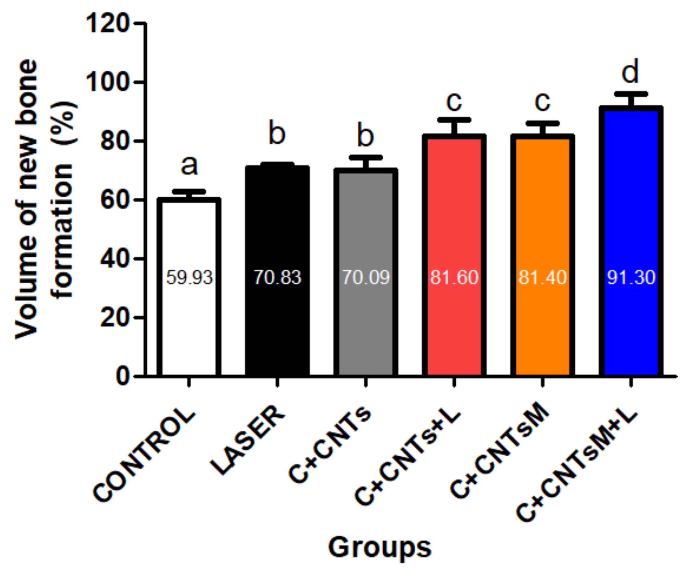 Ijms 23 06503 g008 Ijms 23 06503 g008
