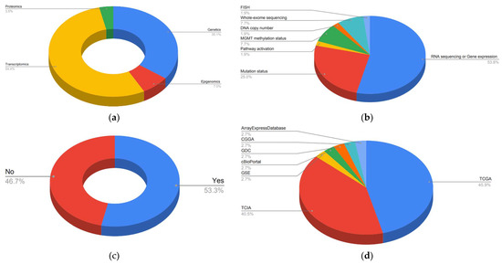 T Relationships between Climate Variability and Radial Growth
