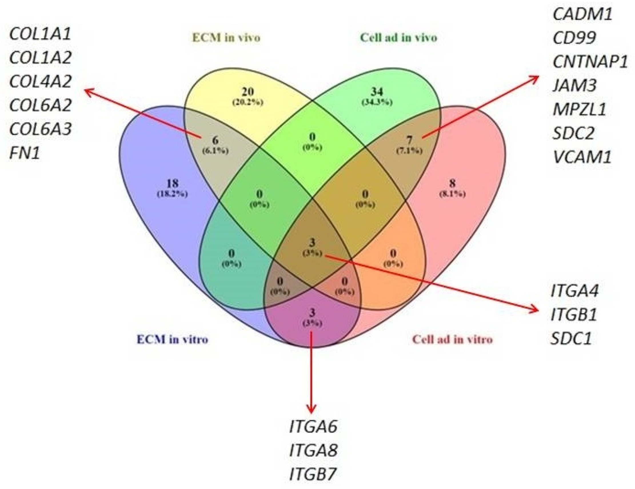 Ijms 23 06506 g004 550