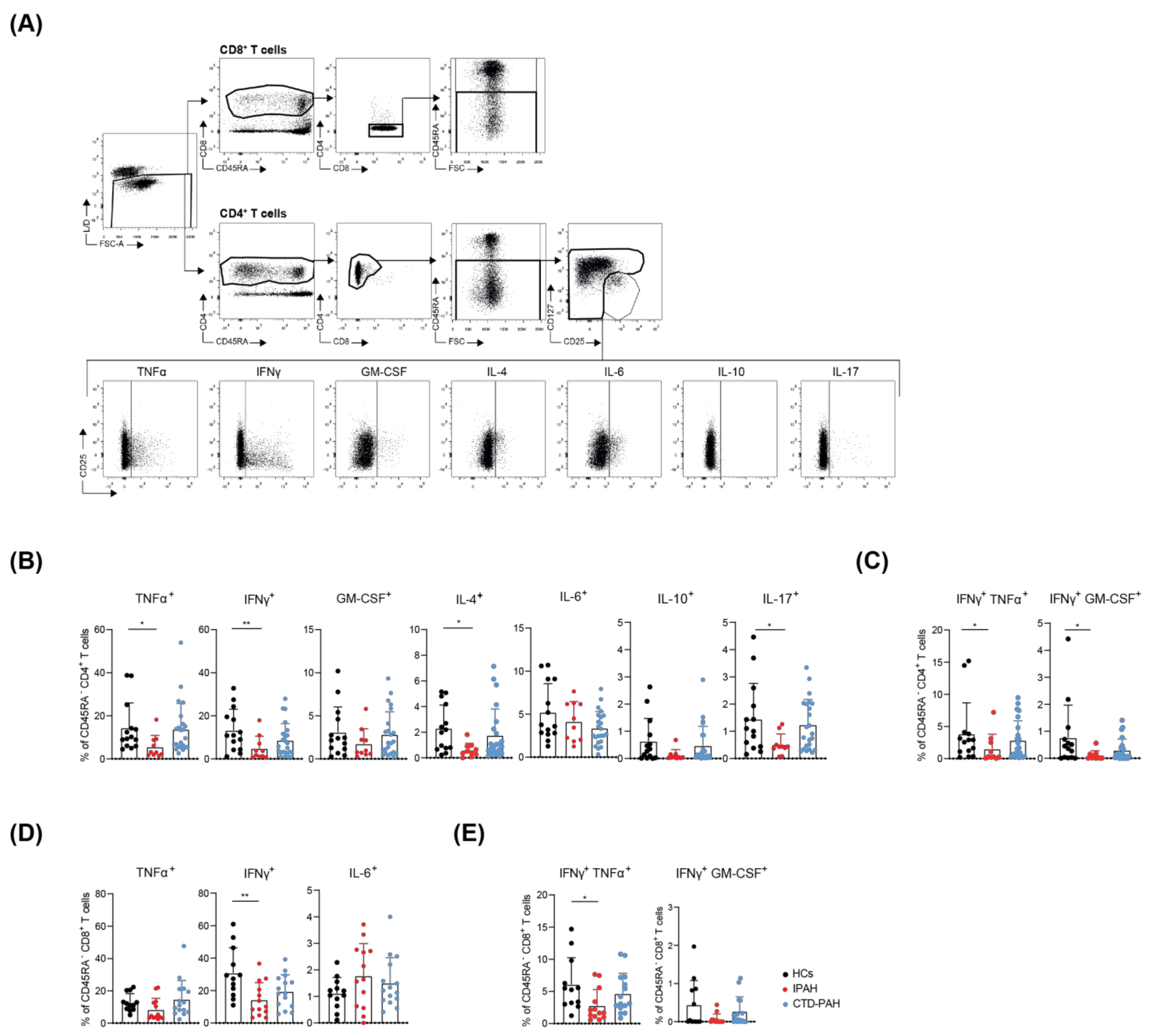 Ijms 23 06508 g001 550