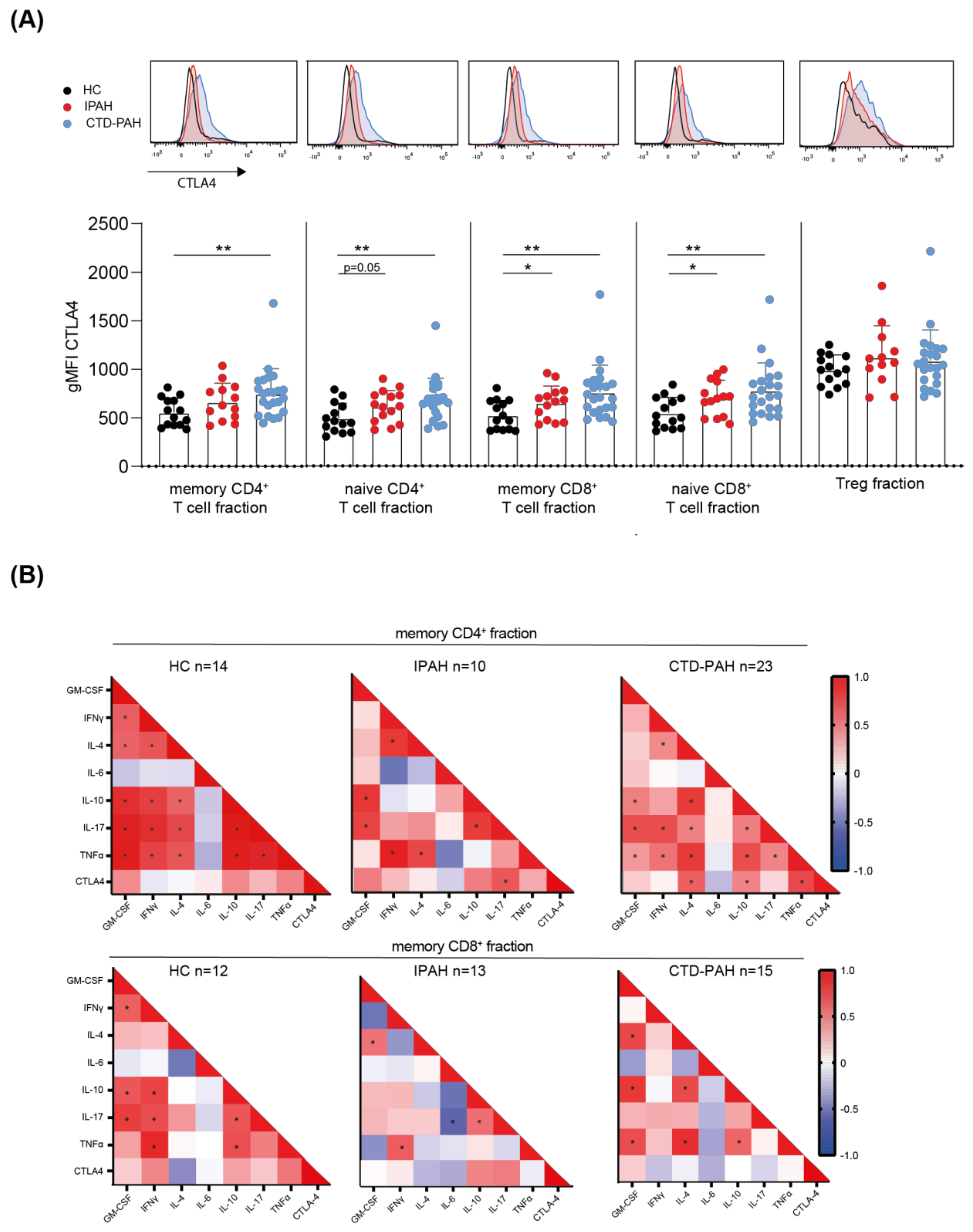 Ijms 23 06508 g002 550
