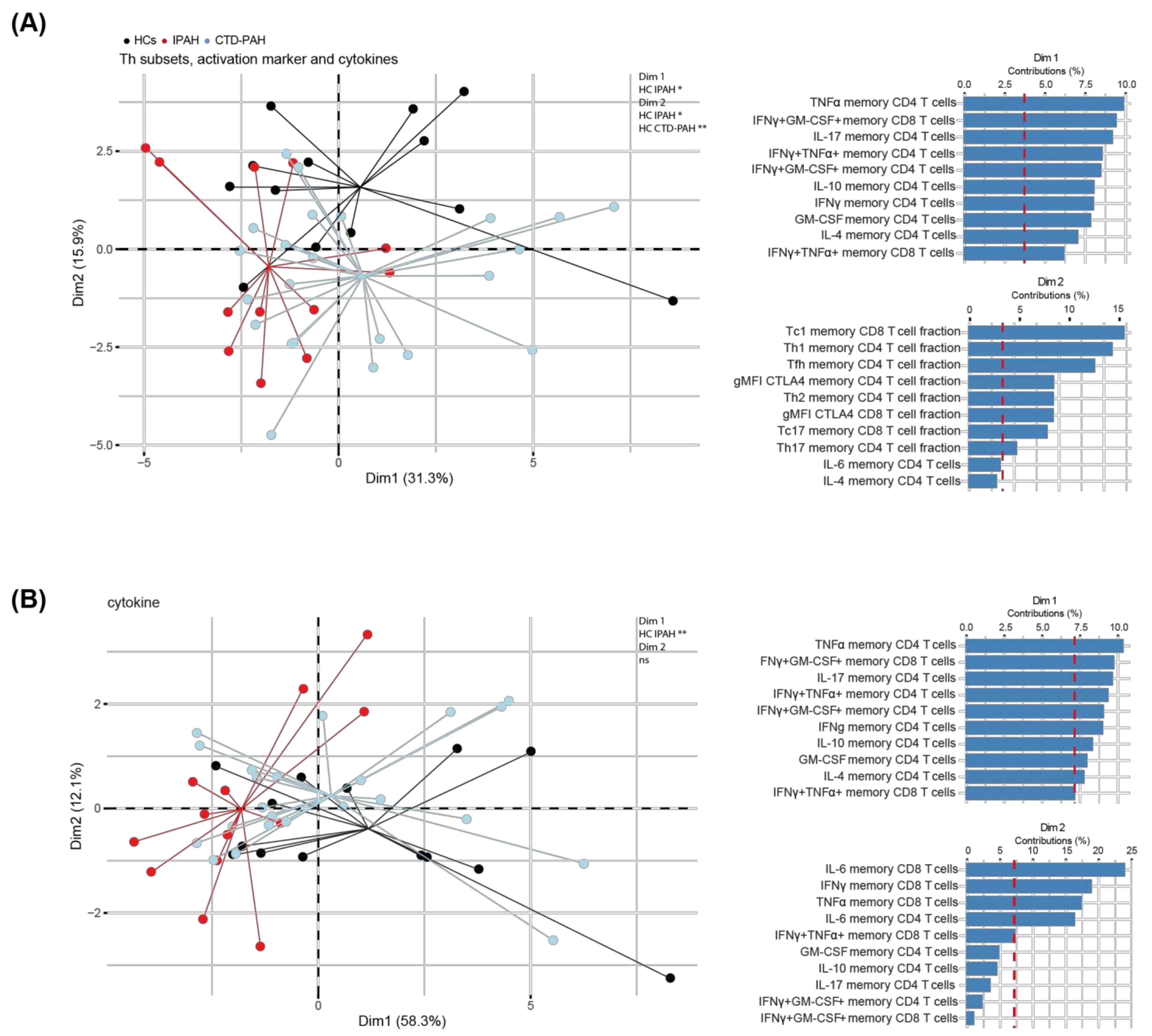 Ijms 23 06508 g003 550
