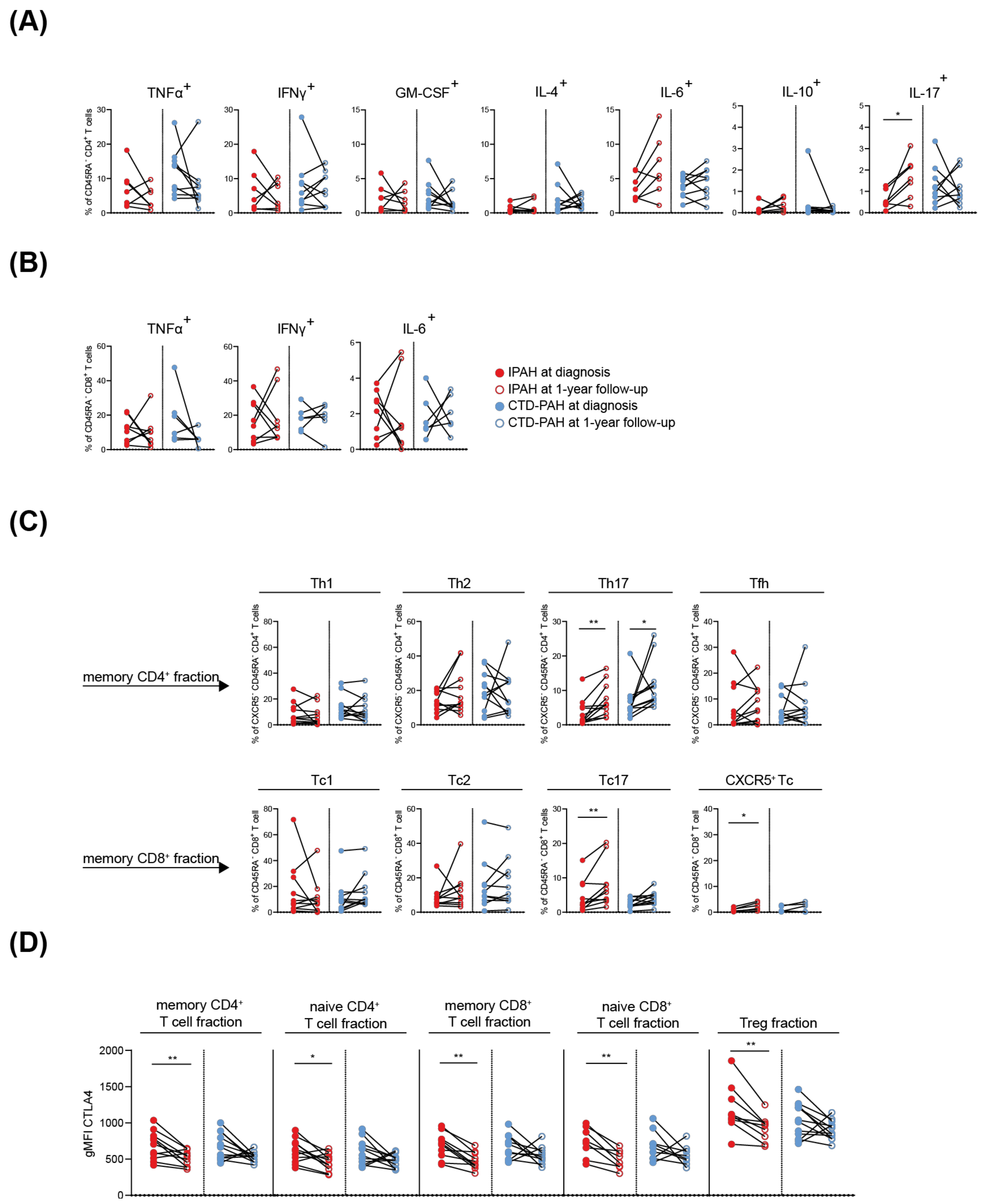Ijms 23 06508 g004 550