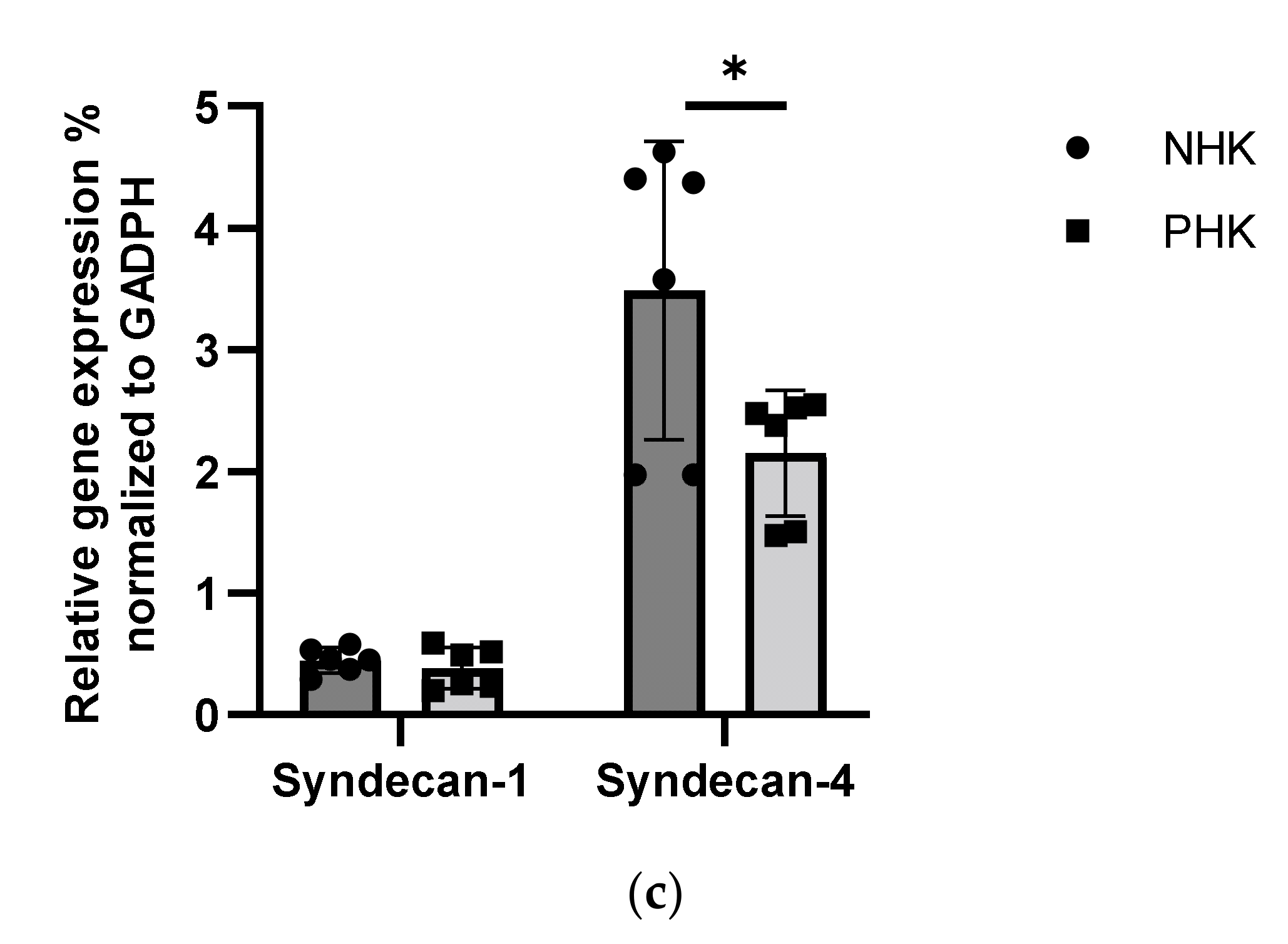 Ijms 23 06511 g002b Ijms 23 06511 g002b