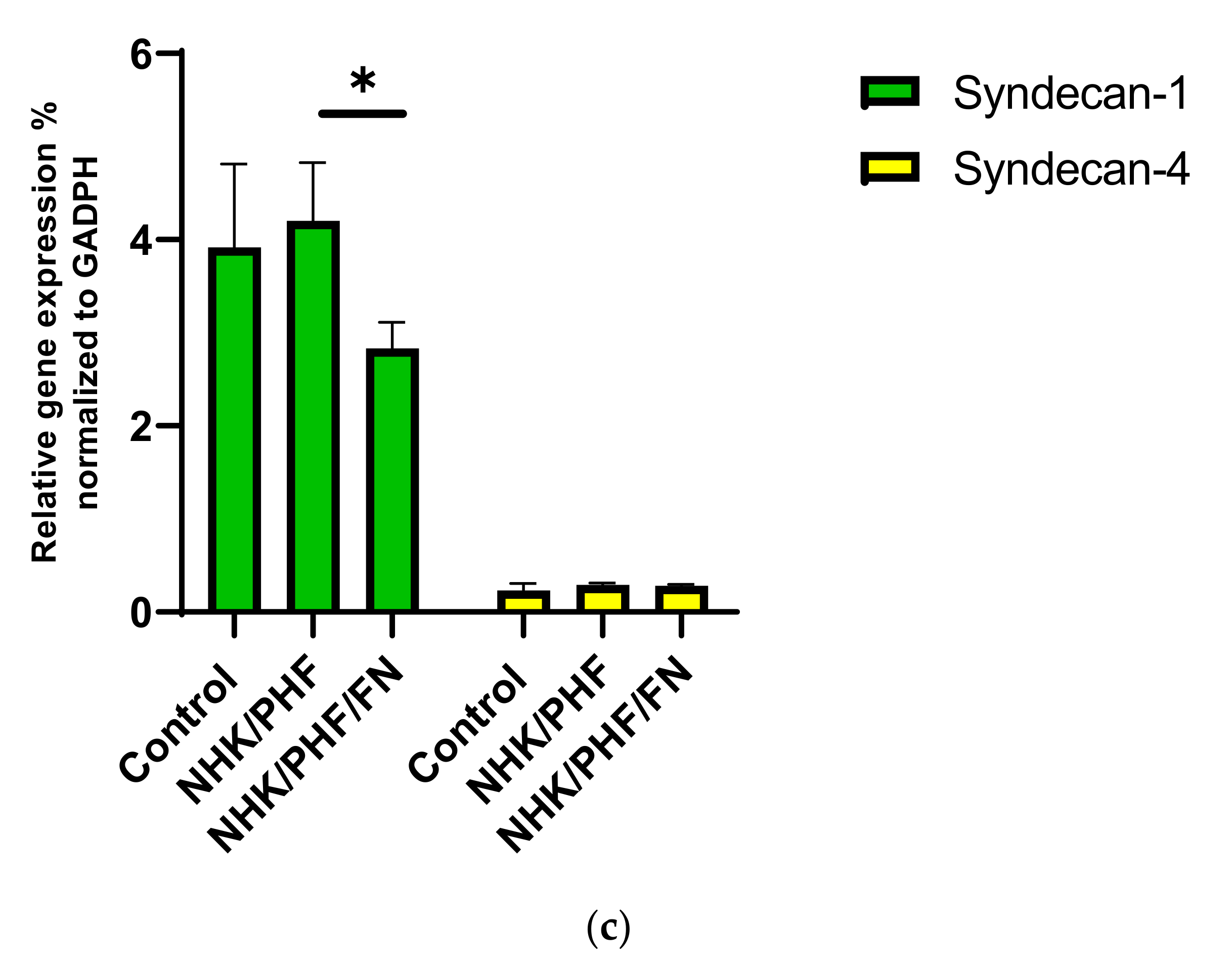 Ijms 23 06511 g003b Ijms 23 06511 g003b