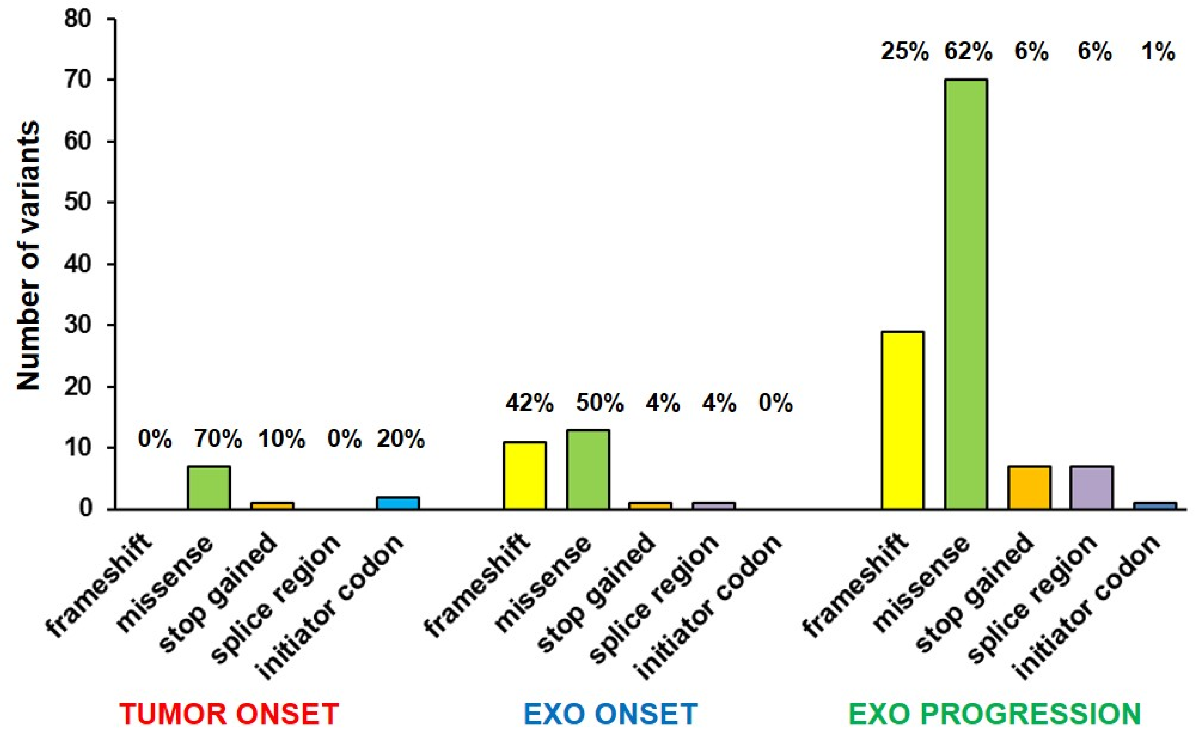 Ijms 23 06513 g005 Ijms 23 06513 g005