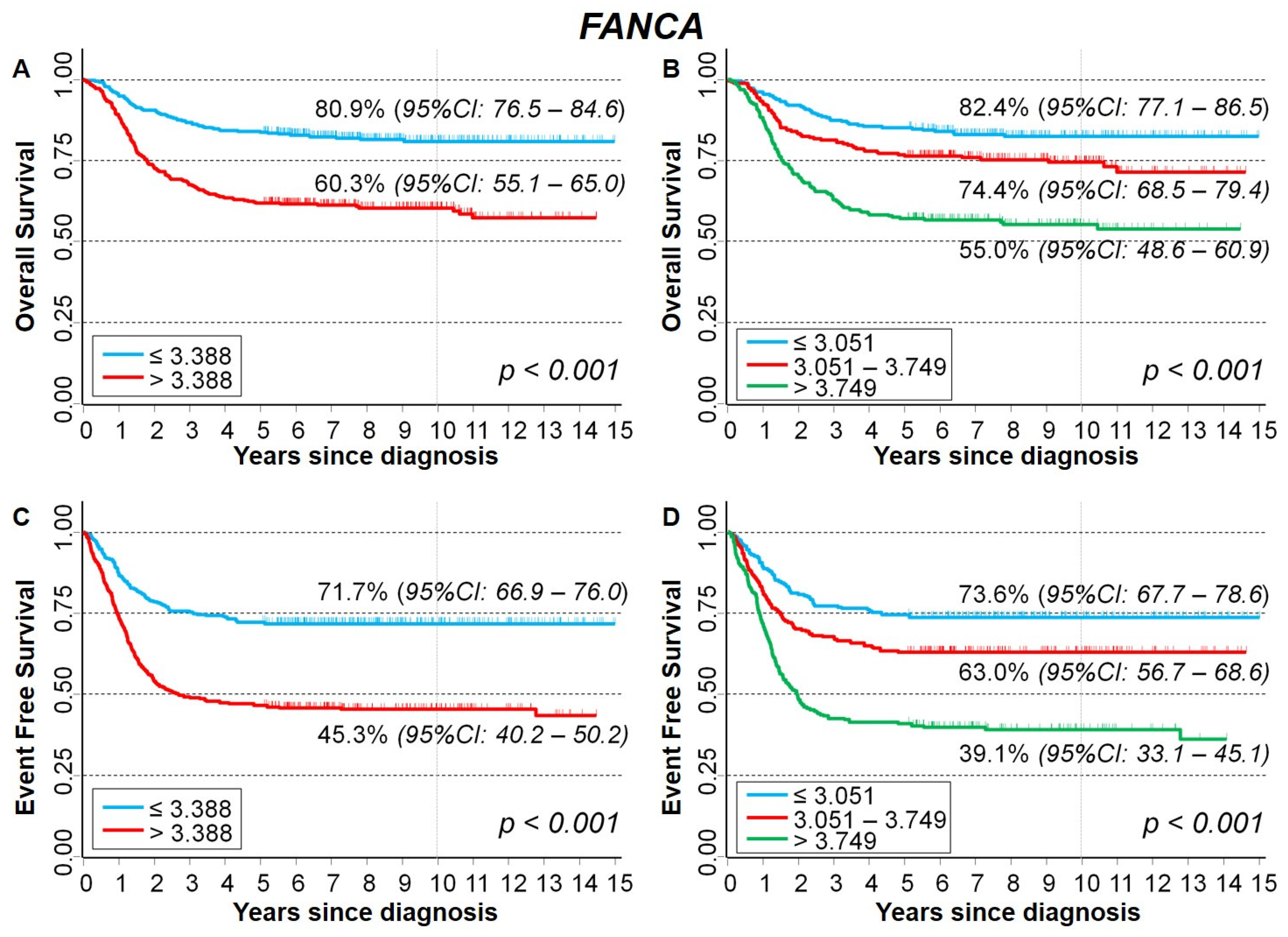 Ijms 23 06513 g009 Ijms 23 06513 g009