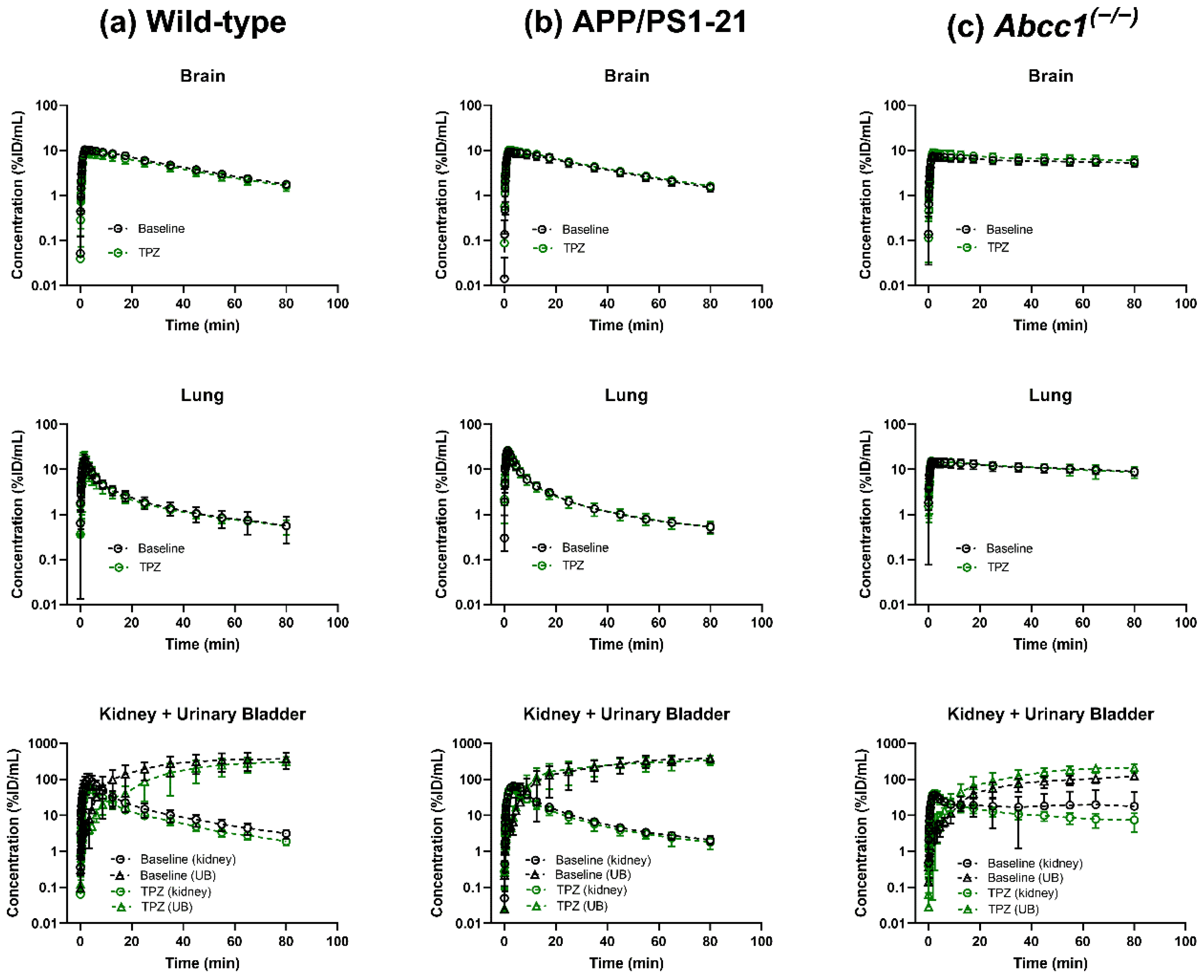Ijms 23 06514 g002 550