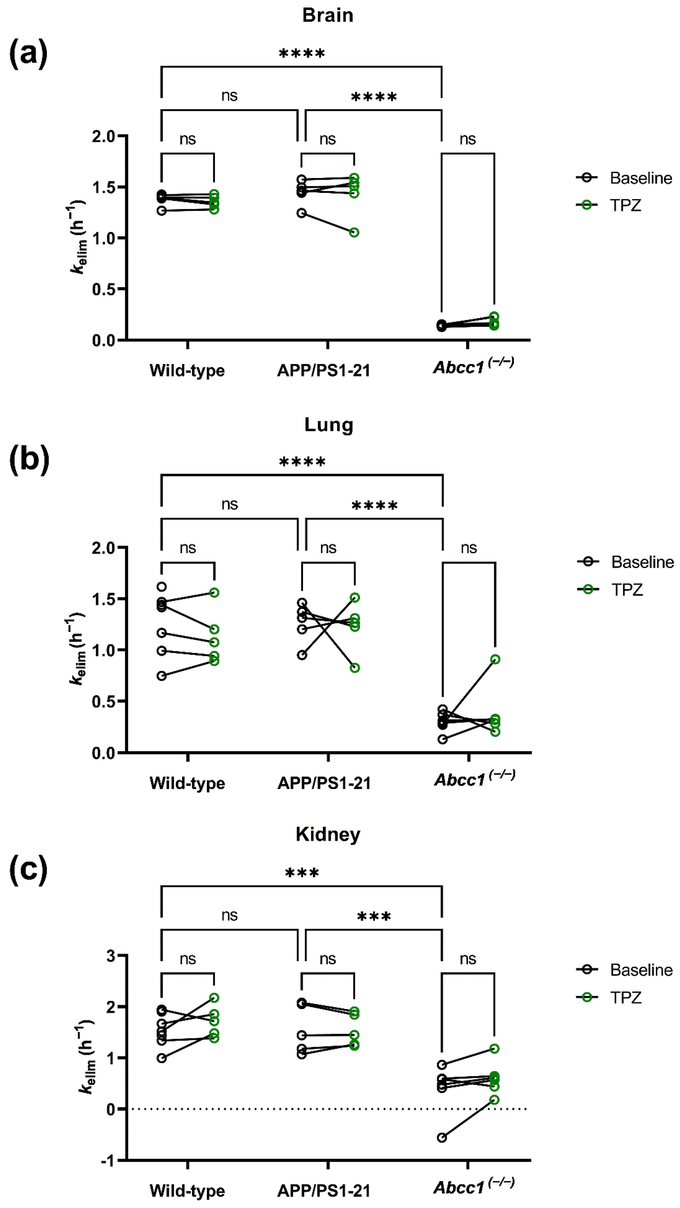 Ijms 23 06514 g003 550