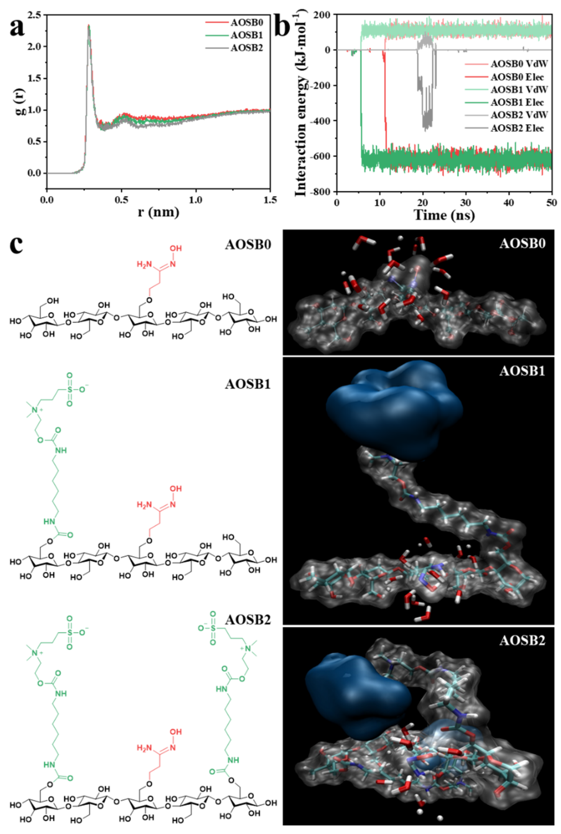 Ijms 23 06517 g001 550