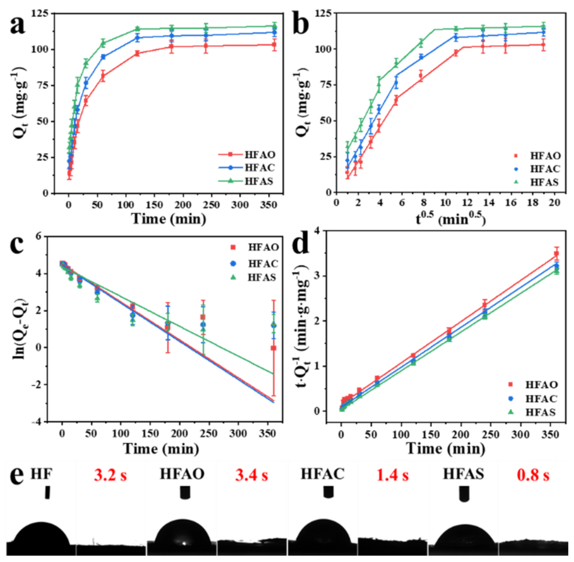Ijms 23 06517 g003 550