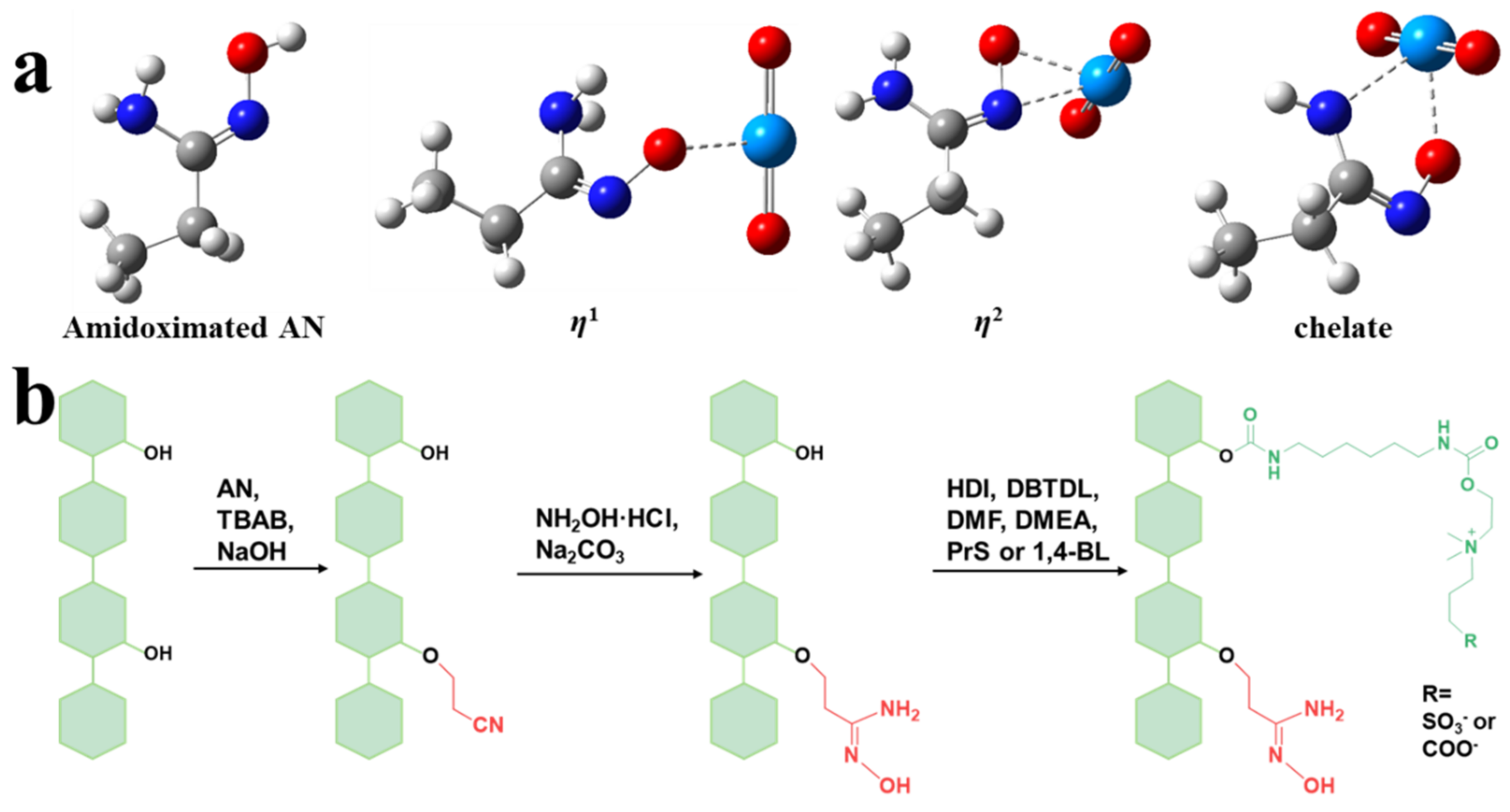Ijms 23 06517 sch001 550