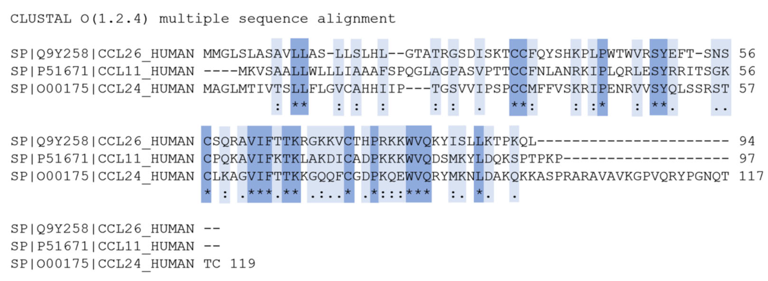 Ijms 23 06519 g001 550