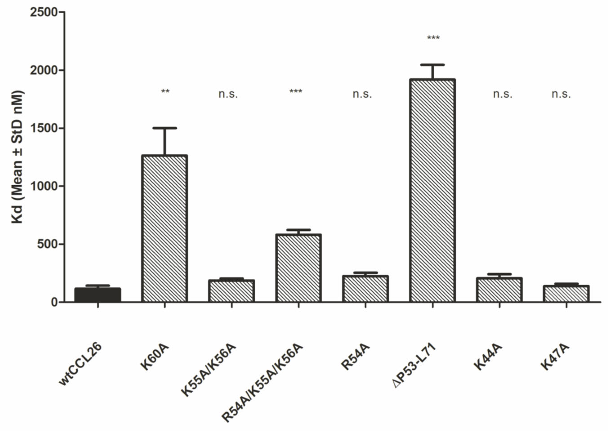 Ijms 23 06519 g004 550