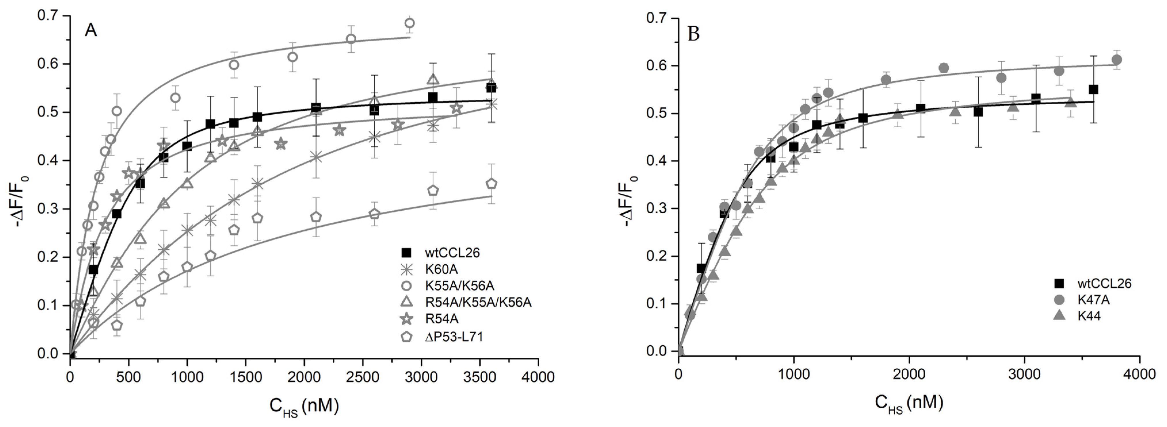 Ijms 23 06519 g005 550