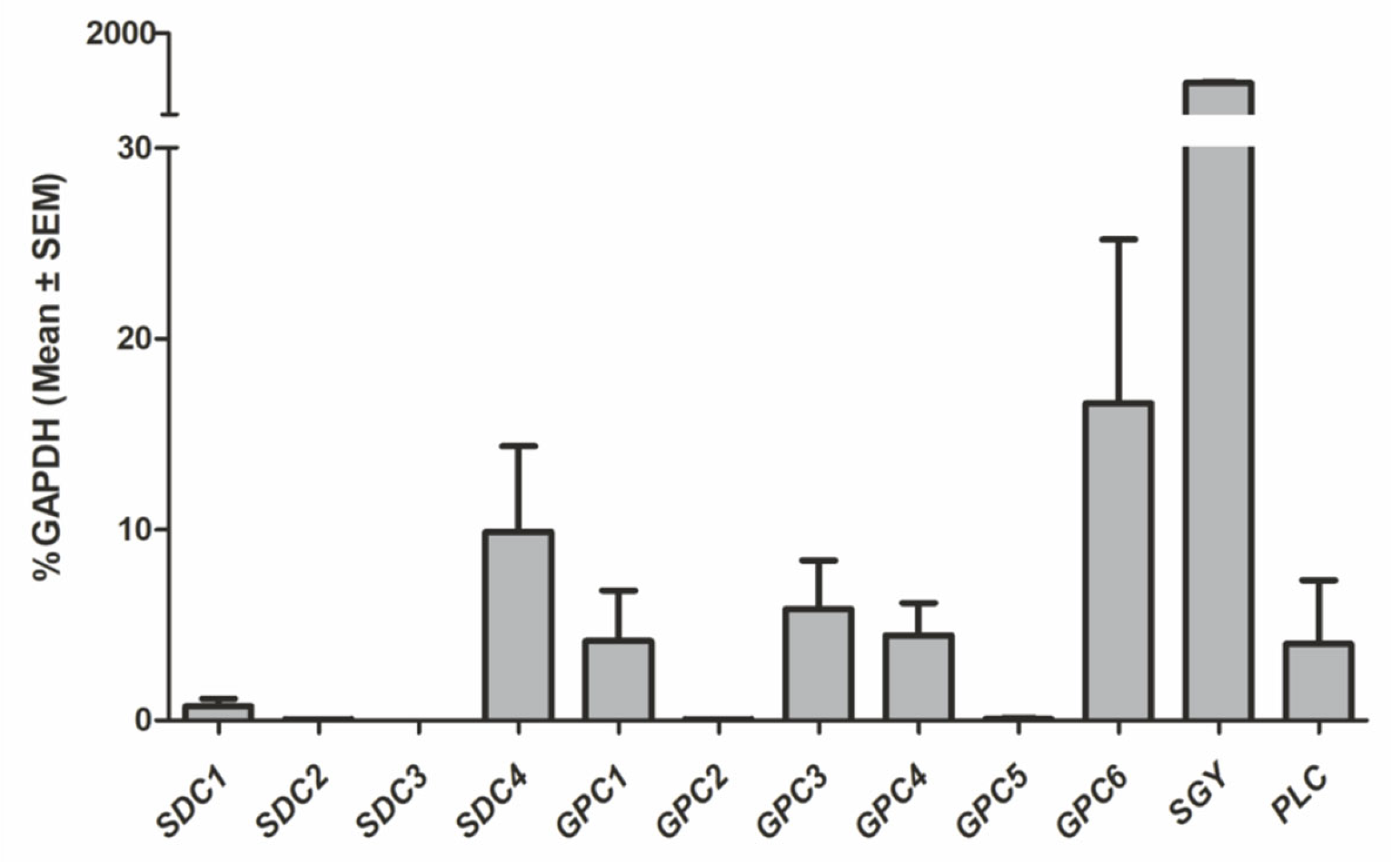 Ijms 23 06519 g006 550