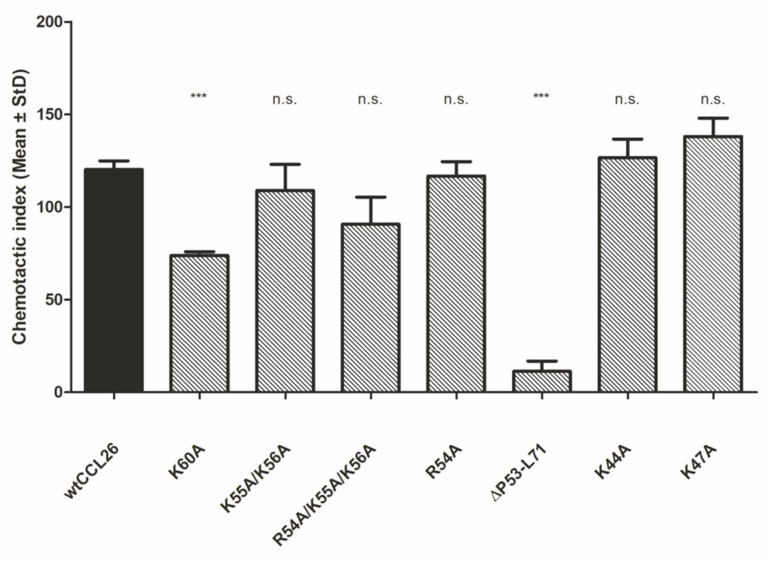 Ijms 23 06519 g007 550