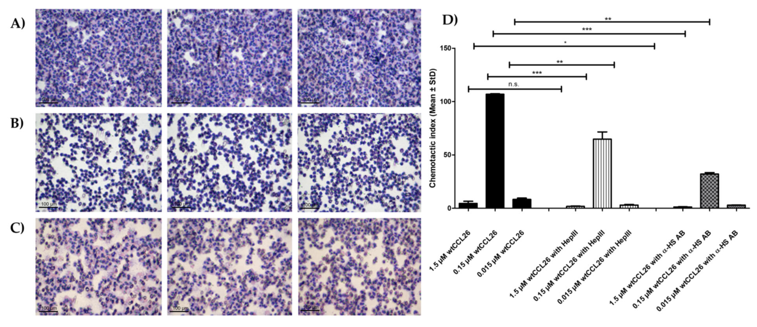 Ijms 23 06519 g008 550