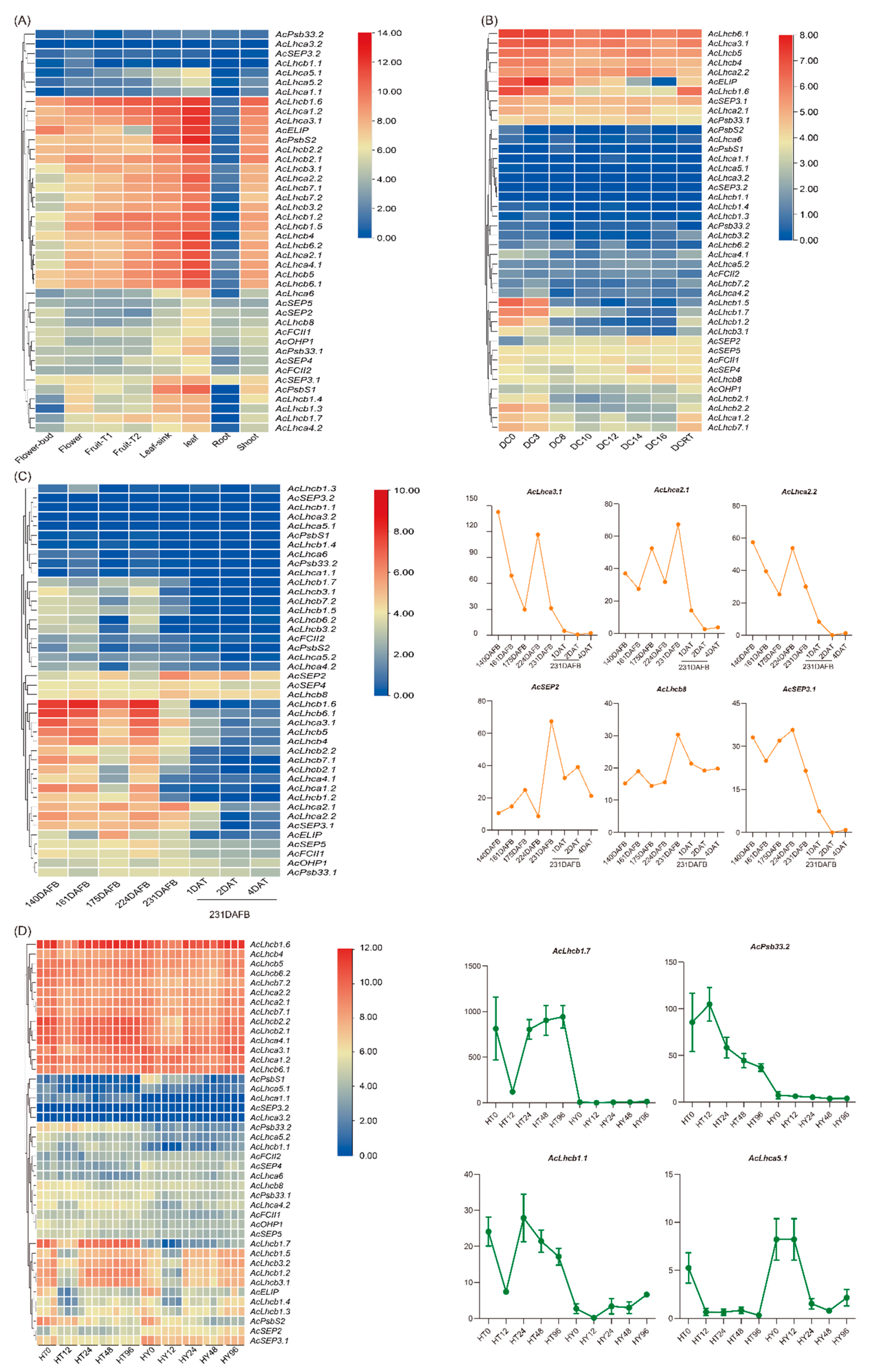 Ijms 23 06528 g003 550
