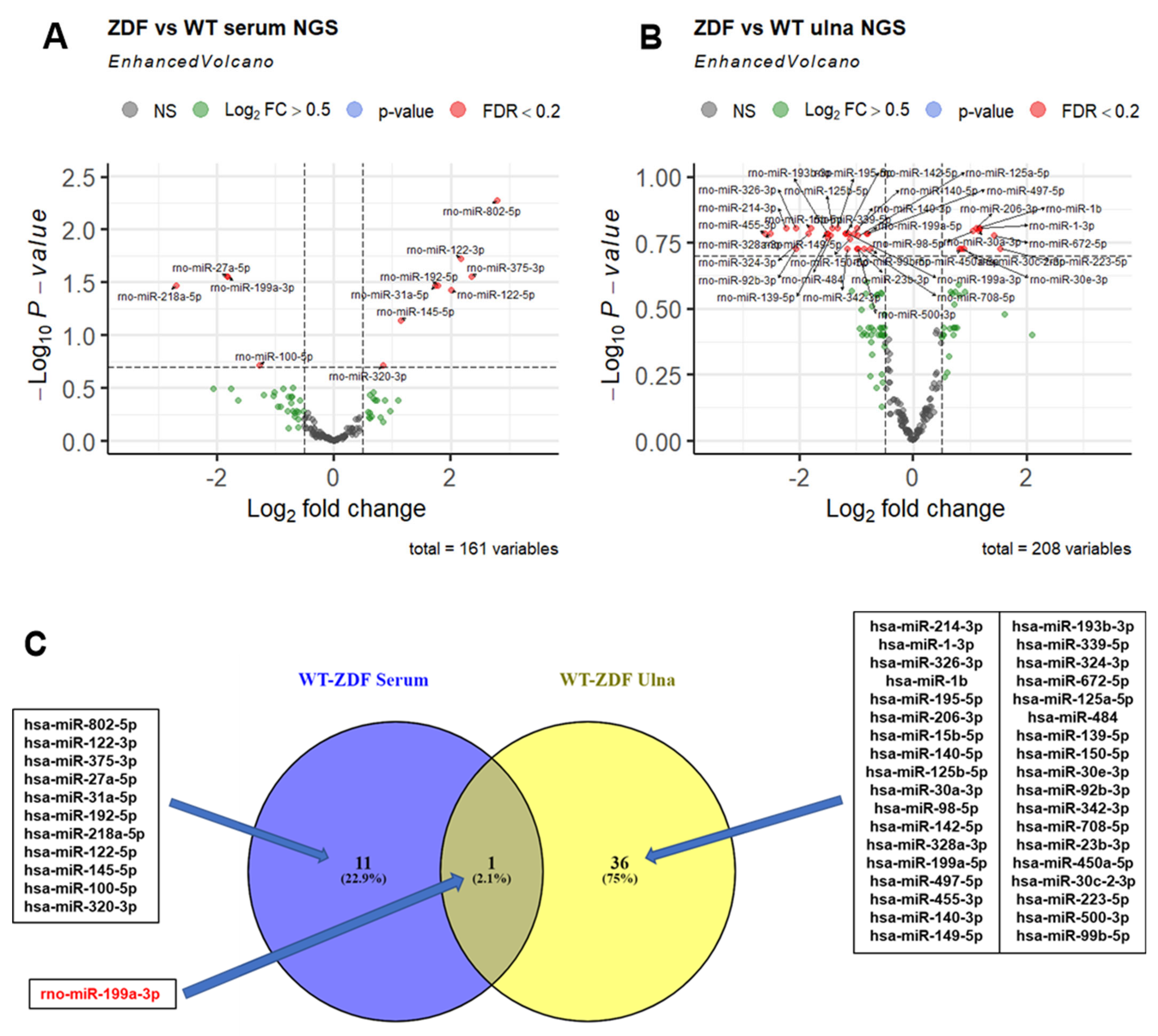 Ijms 23 06534 g002 550