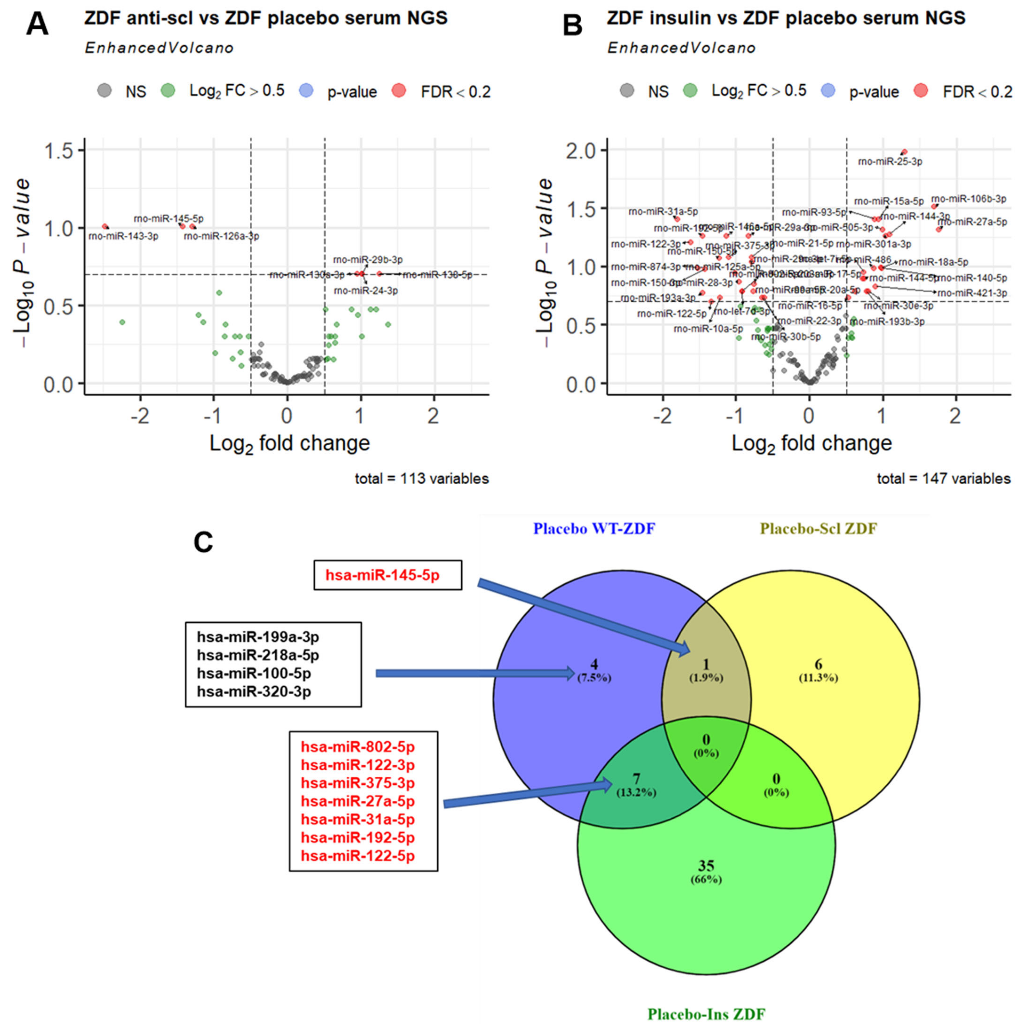 Ijms 23 06534 g003 550