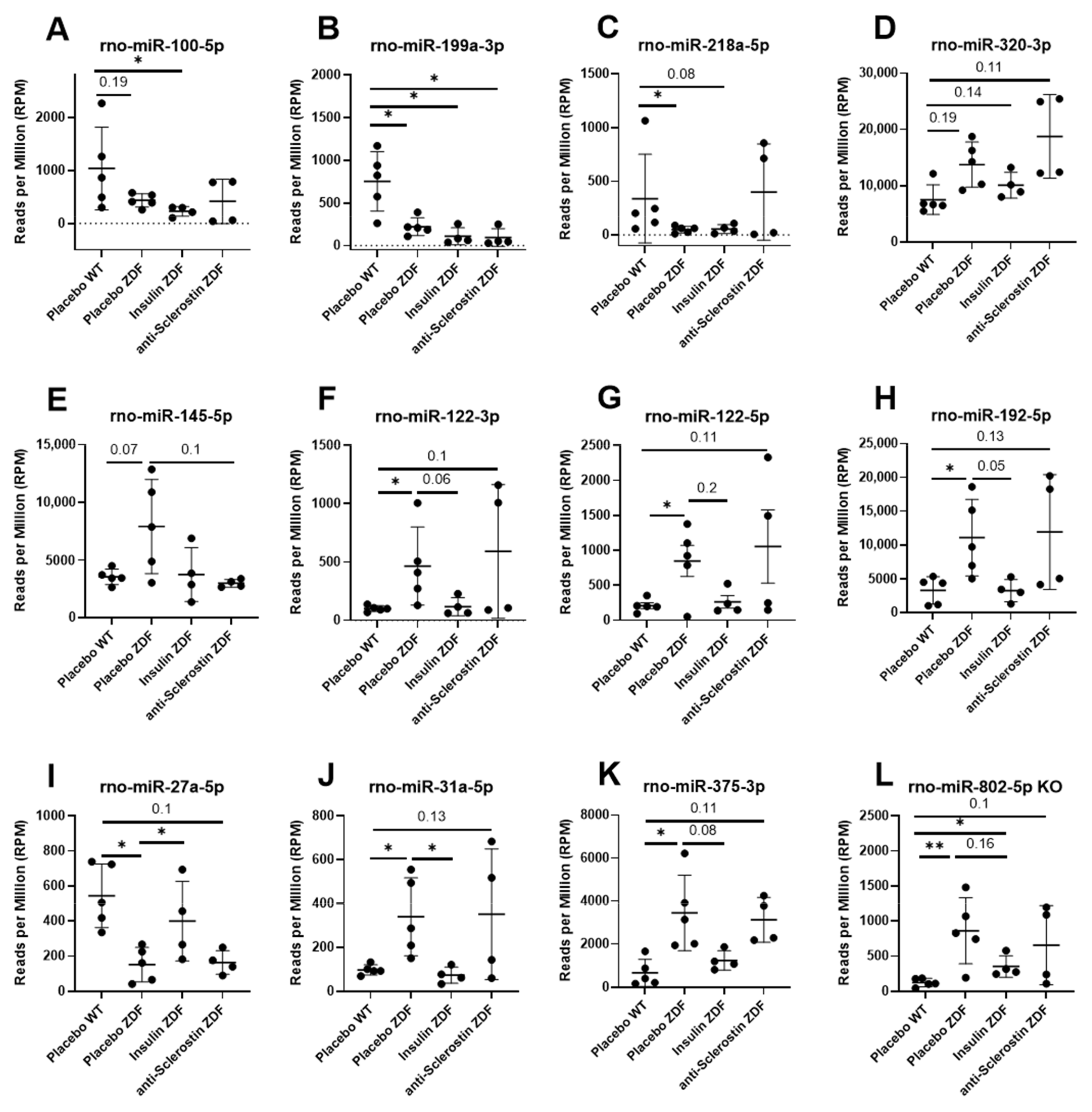 Ijms 23 06534 g004 550