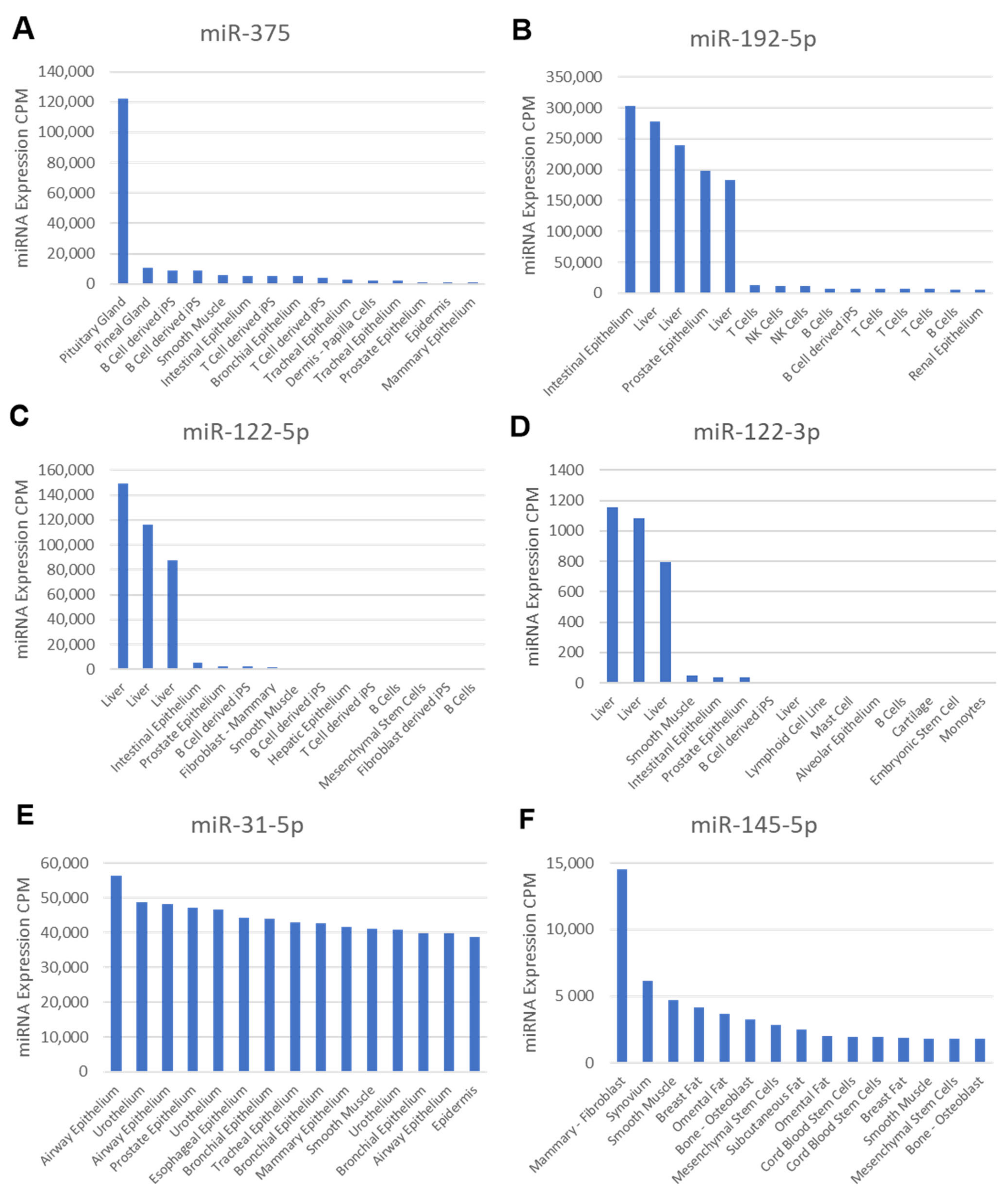 Ijms 23 06534 g006 550