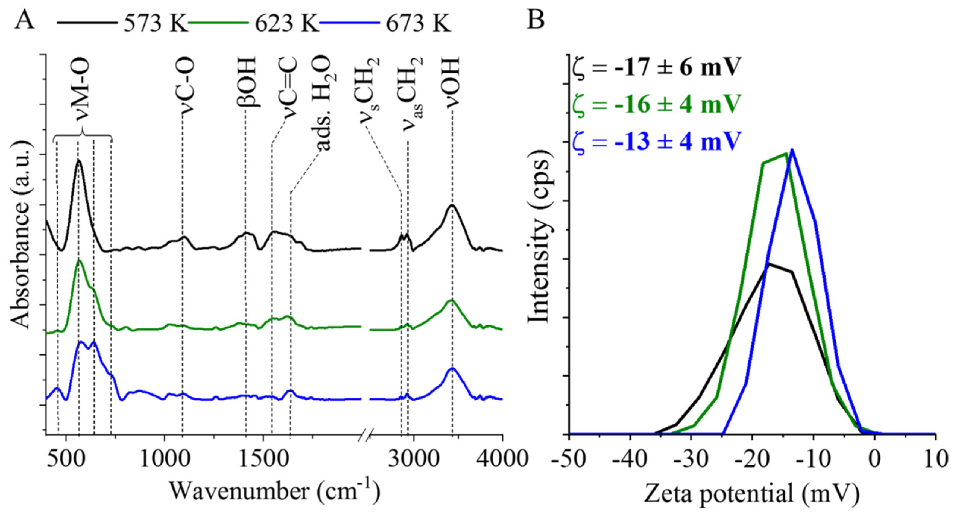 Ijms 23 06535 g002 550