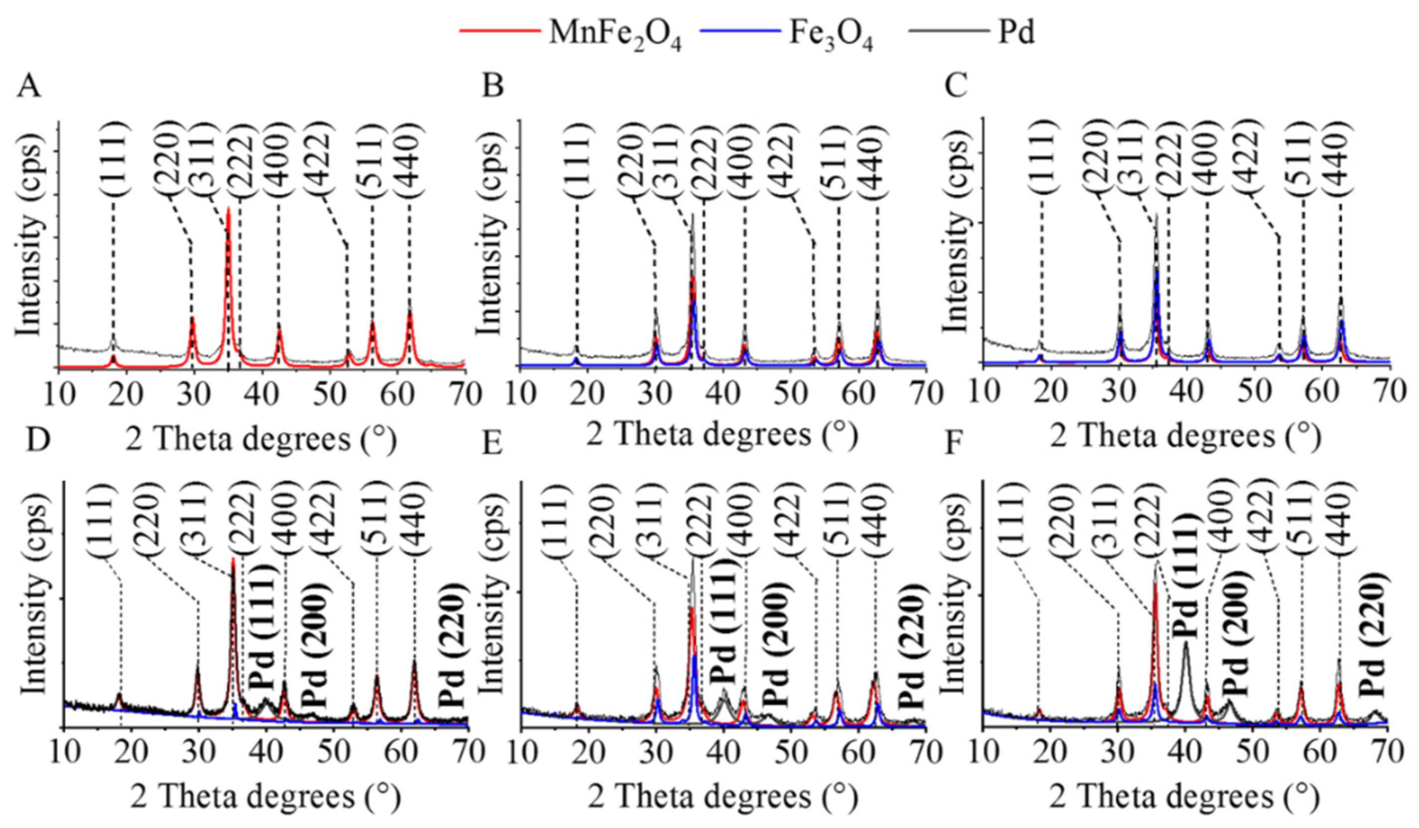 Ijms 23 06535 g003 550