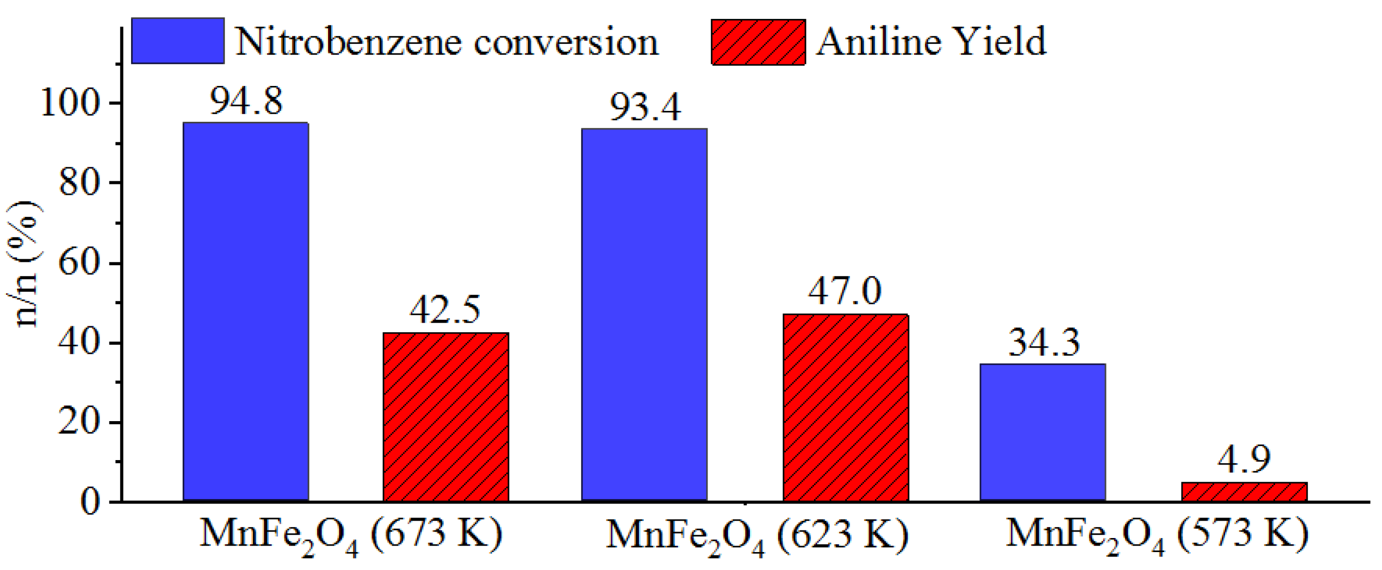 Ijms 23 06535 g004 550