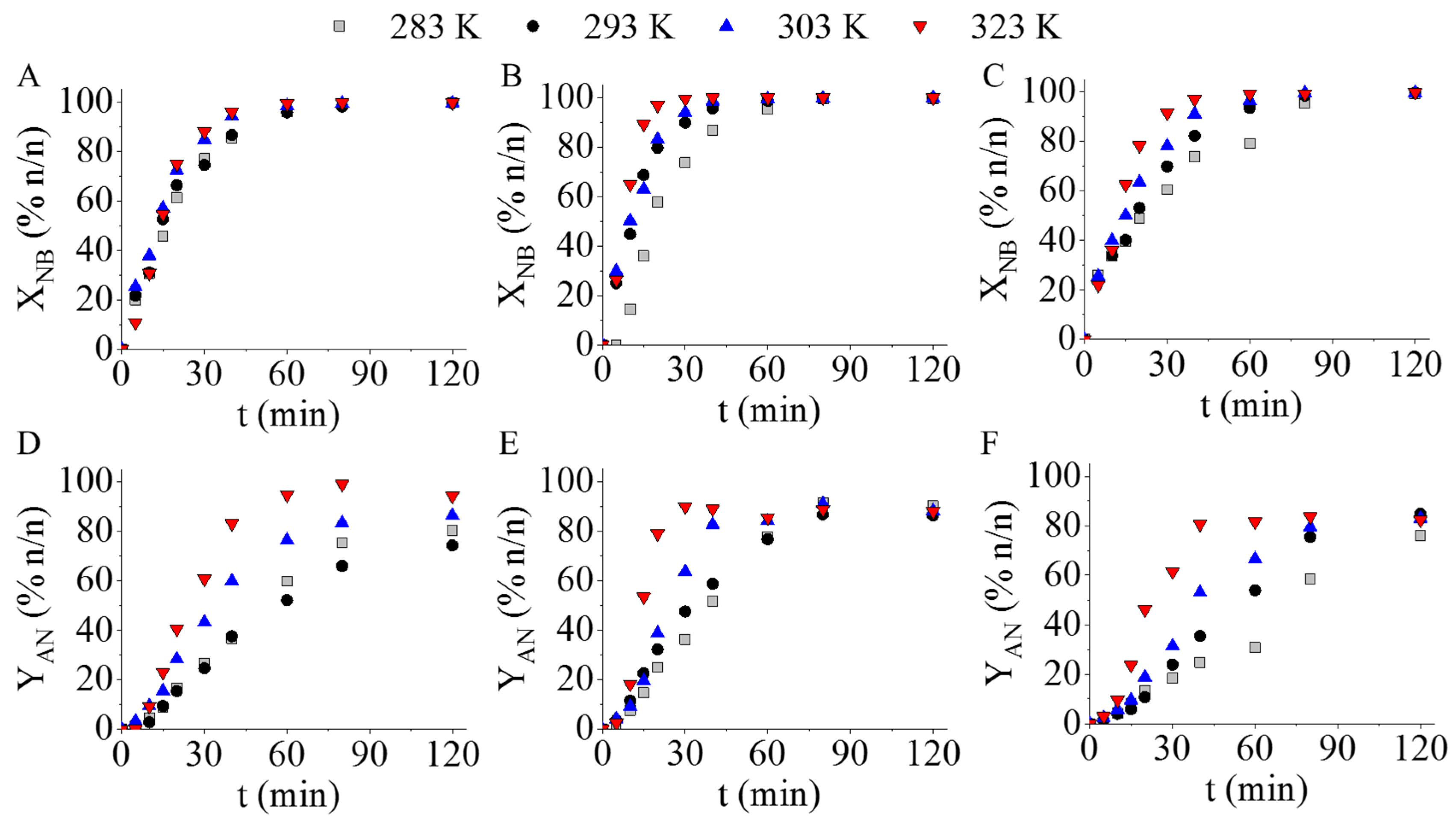 n  Development of High-Efficiency, Magnetically Separable