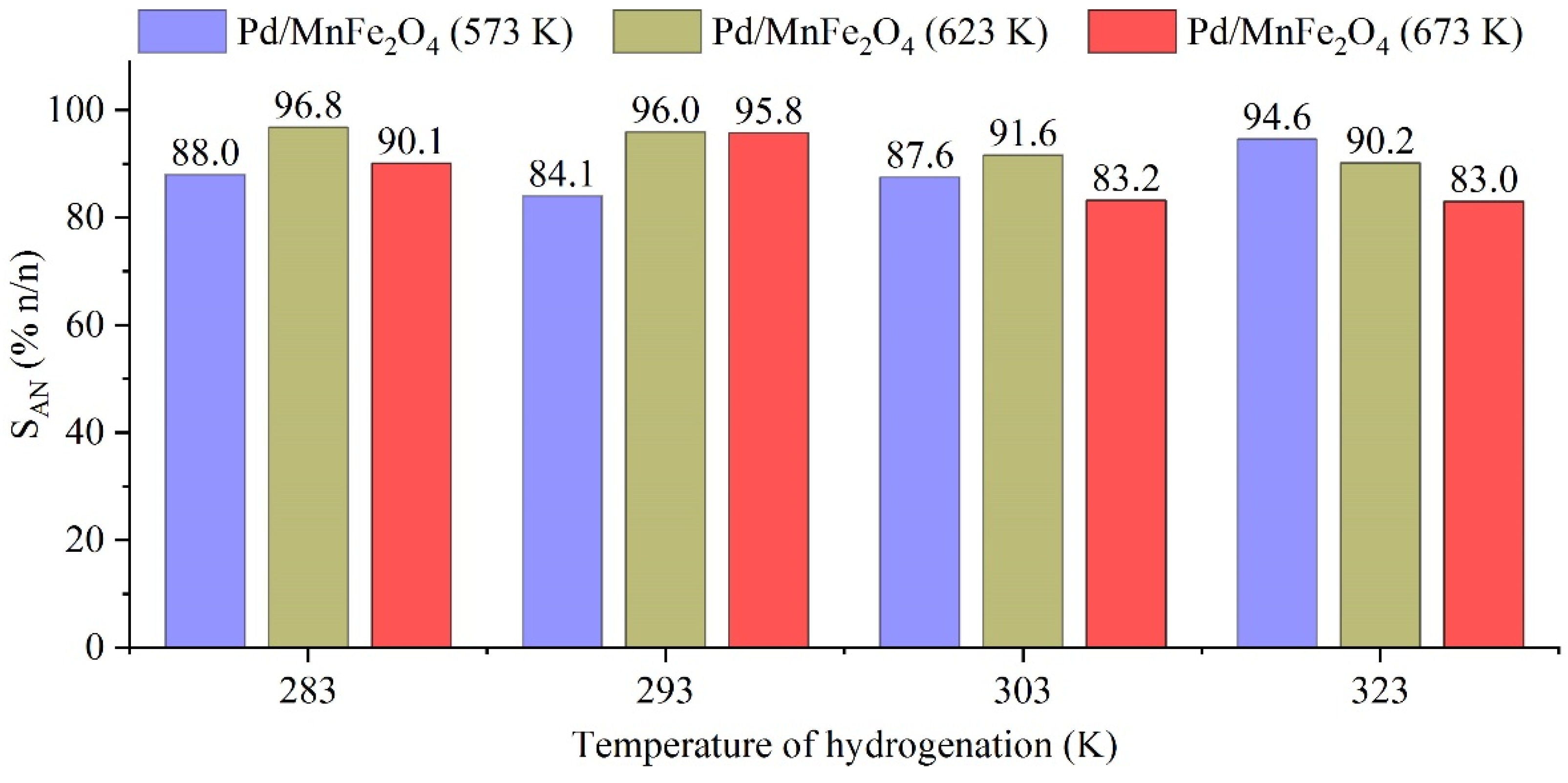 Ijms 23 06535 g006 550