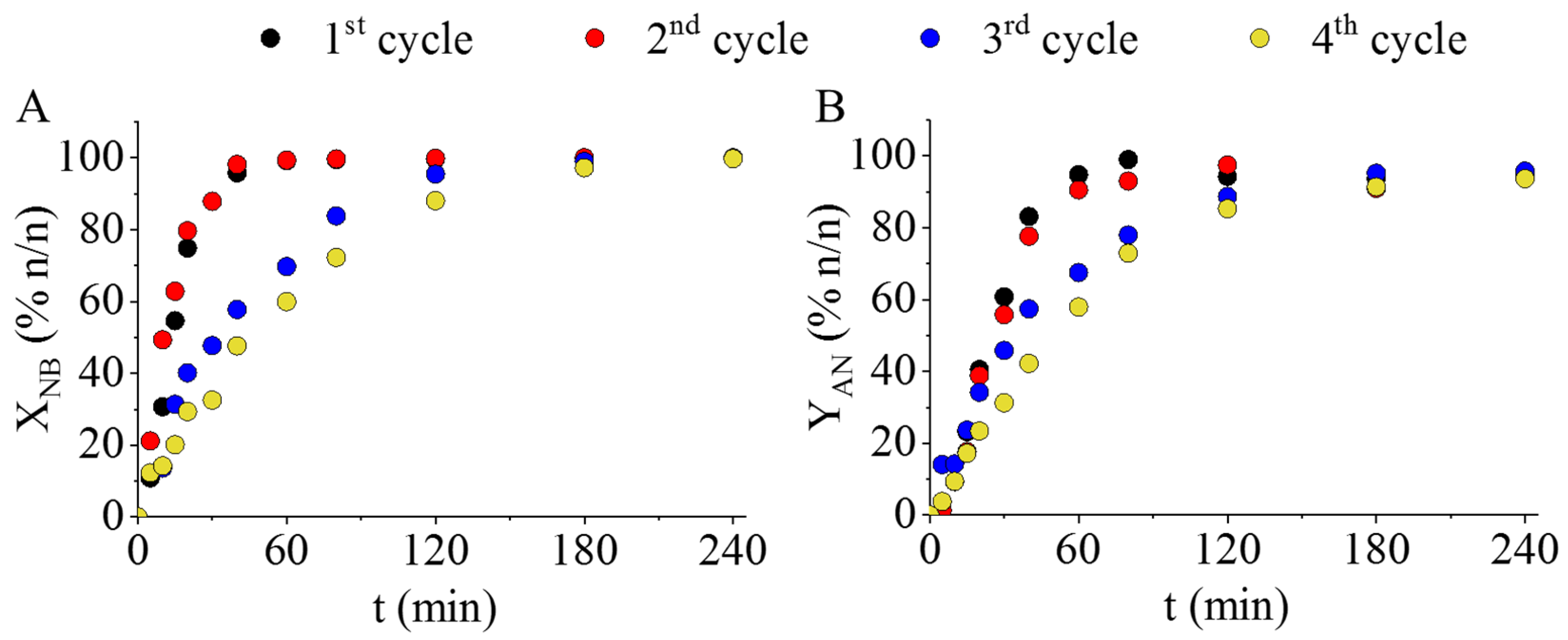 Ijms 23 06535 g007 550