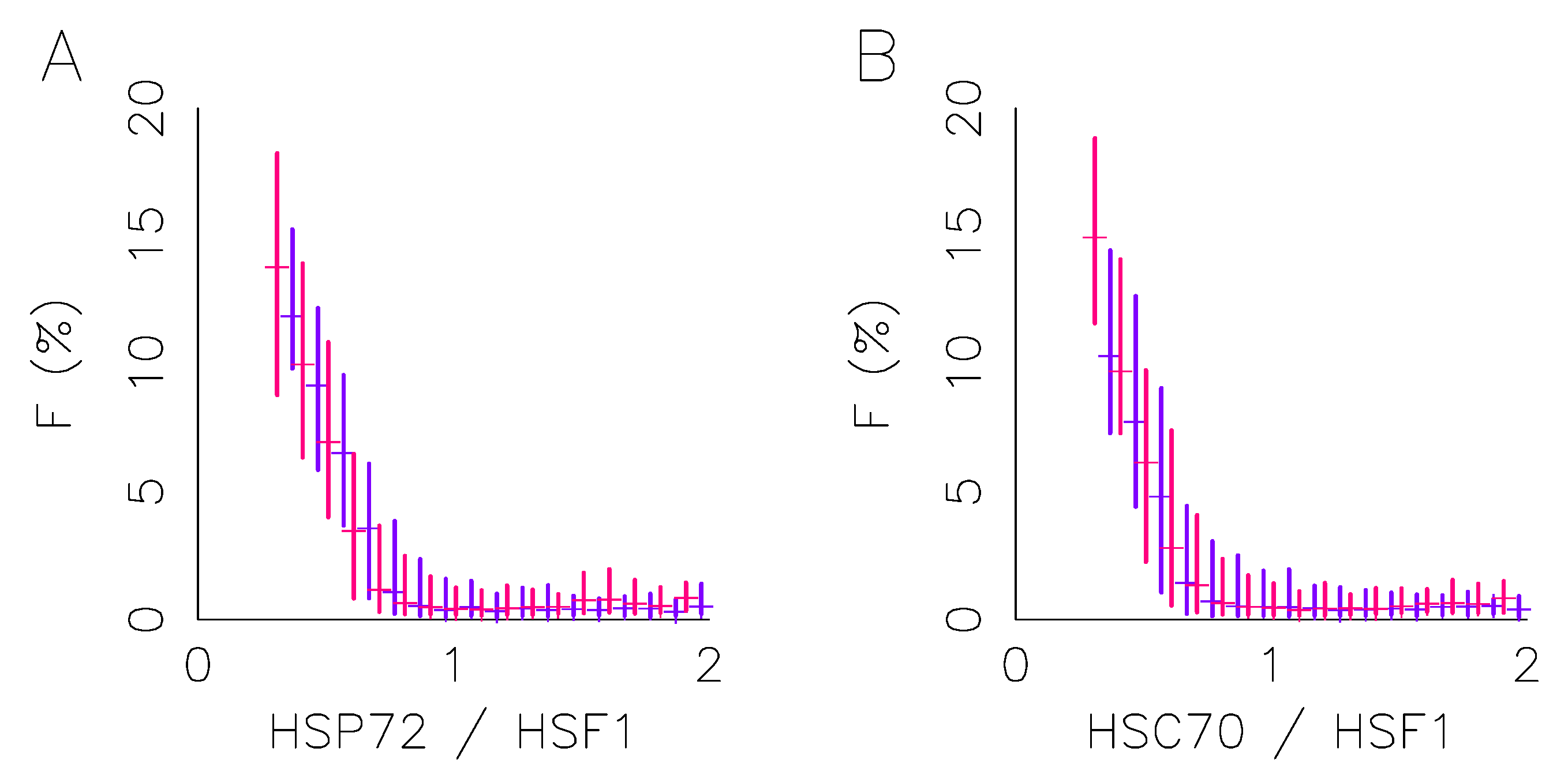 Ijms 23 06536 g003 550