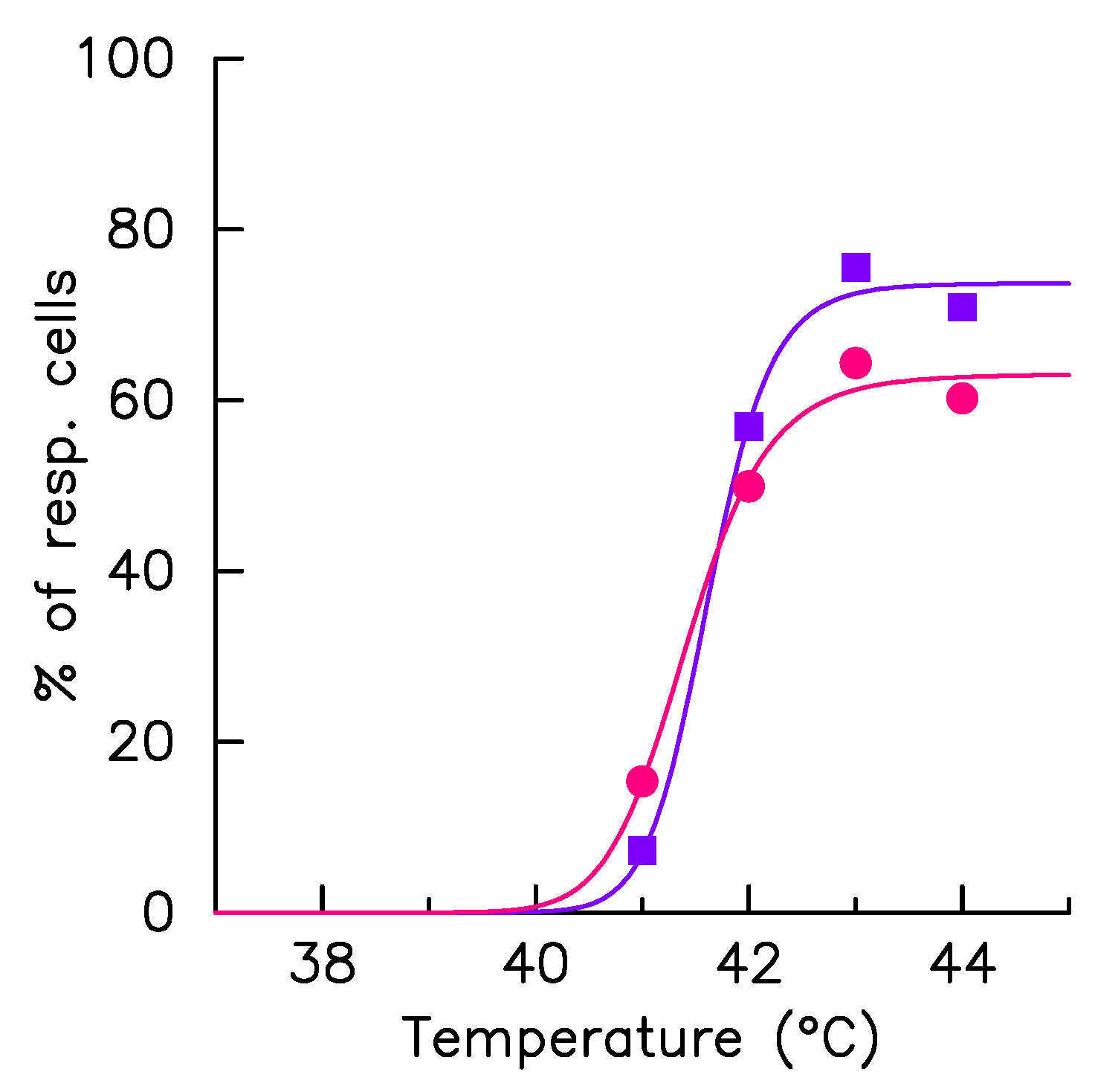 Ijms 23 06536 g004 550