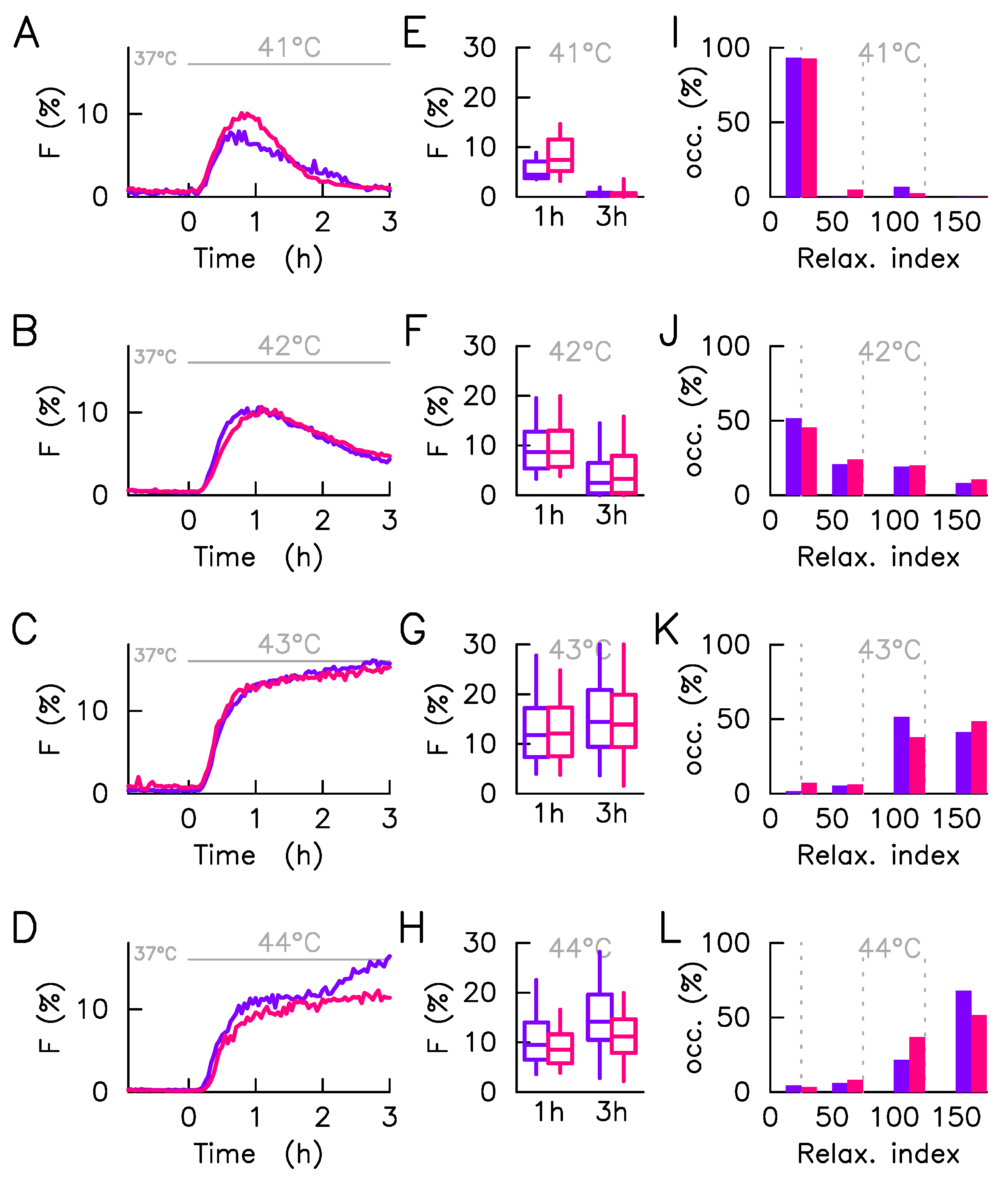 Ijms 23 06536 g005 550