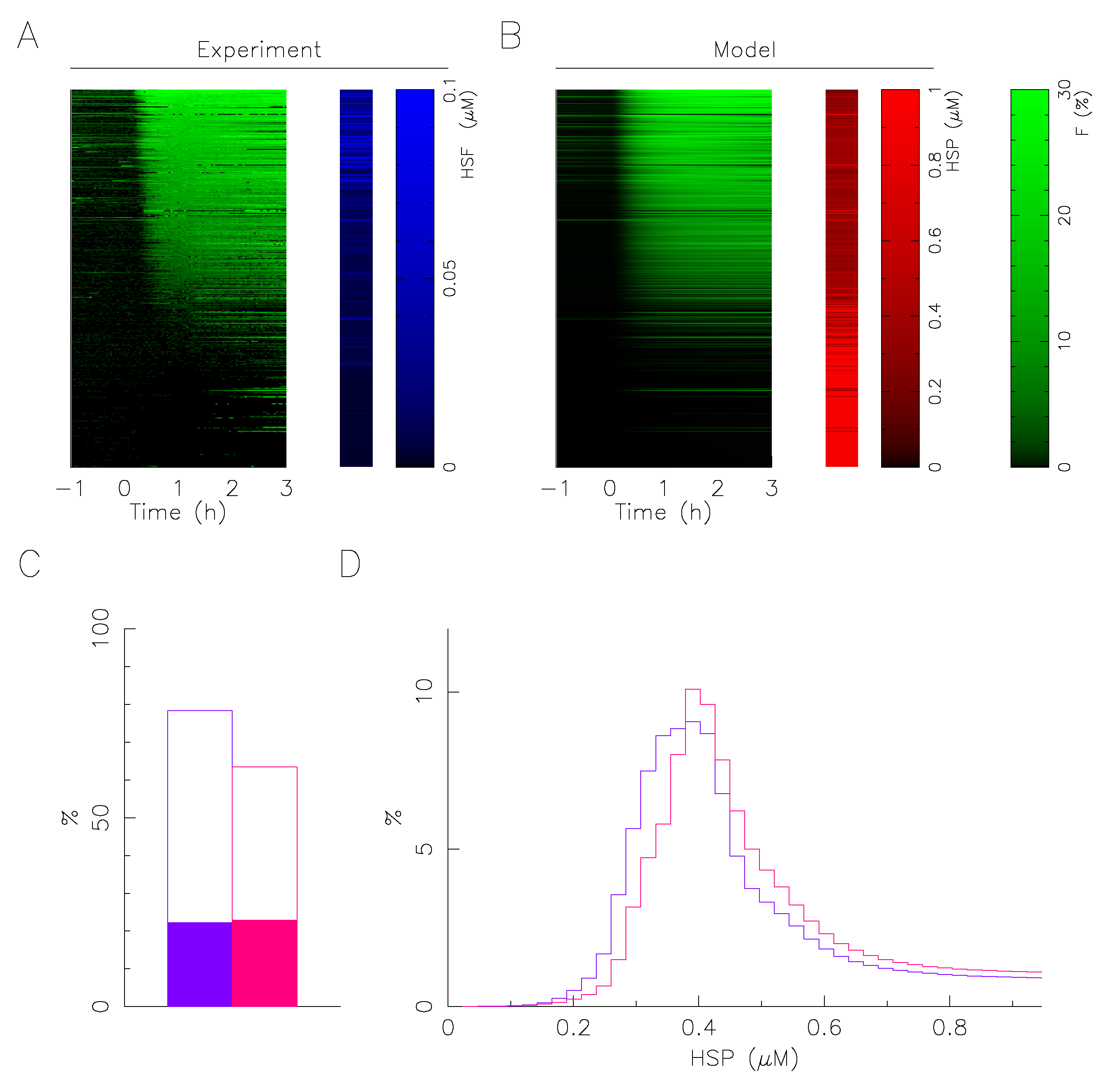Ijms 23 06536 g006 550