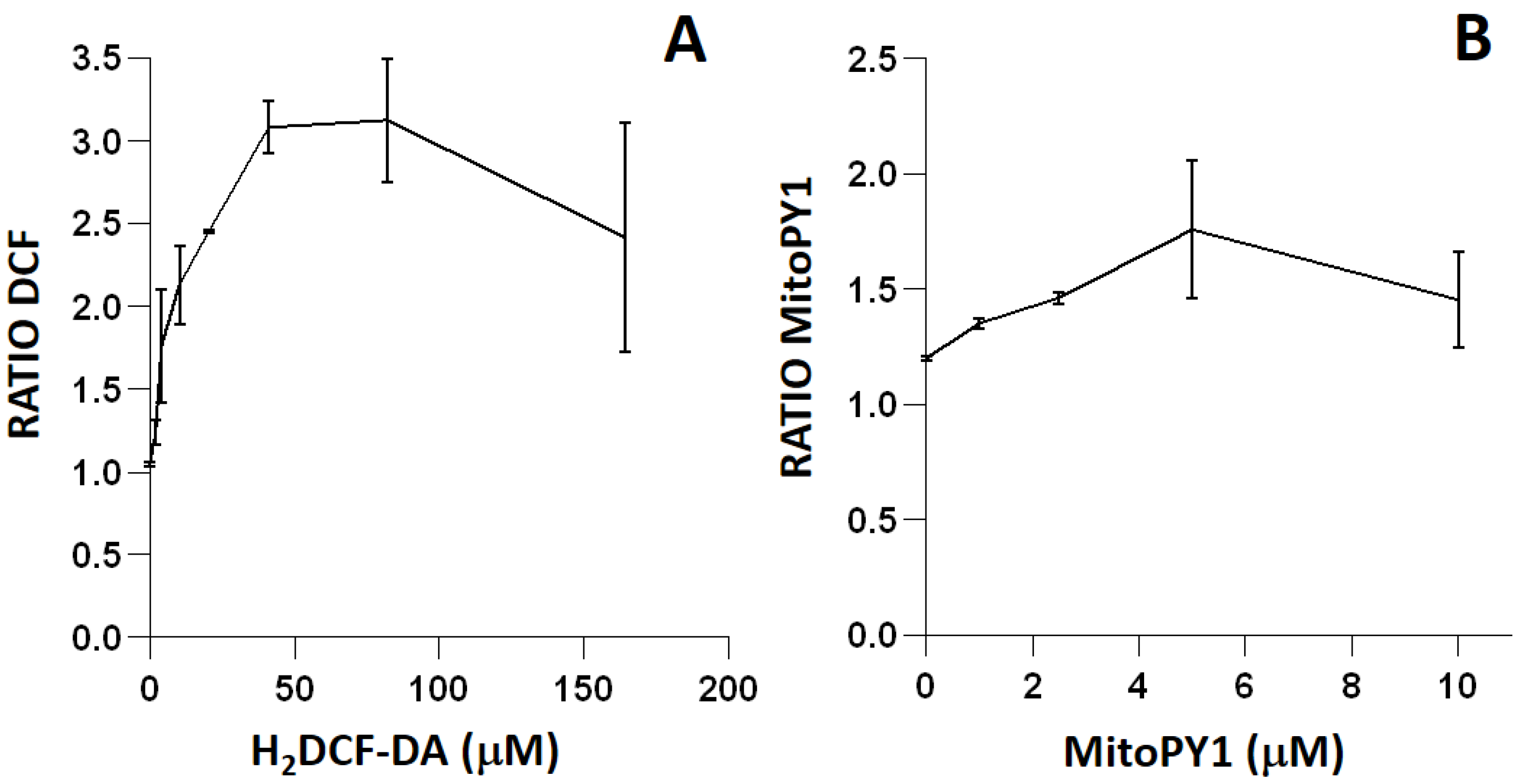 Ijms 23 06537 g002 550