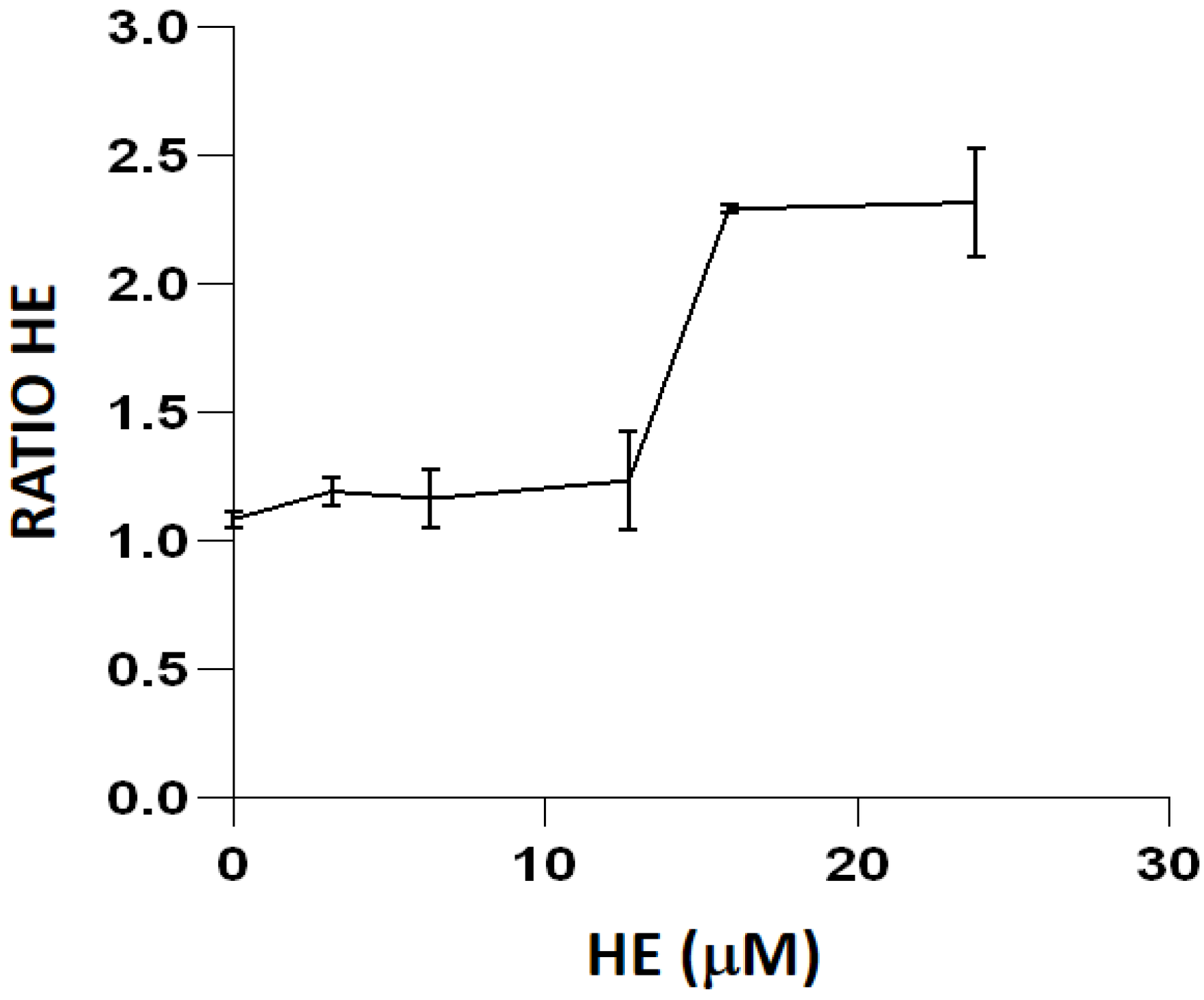 Ijms 23 06537 g003 550