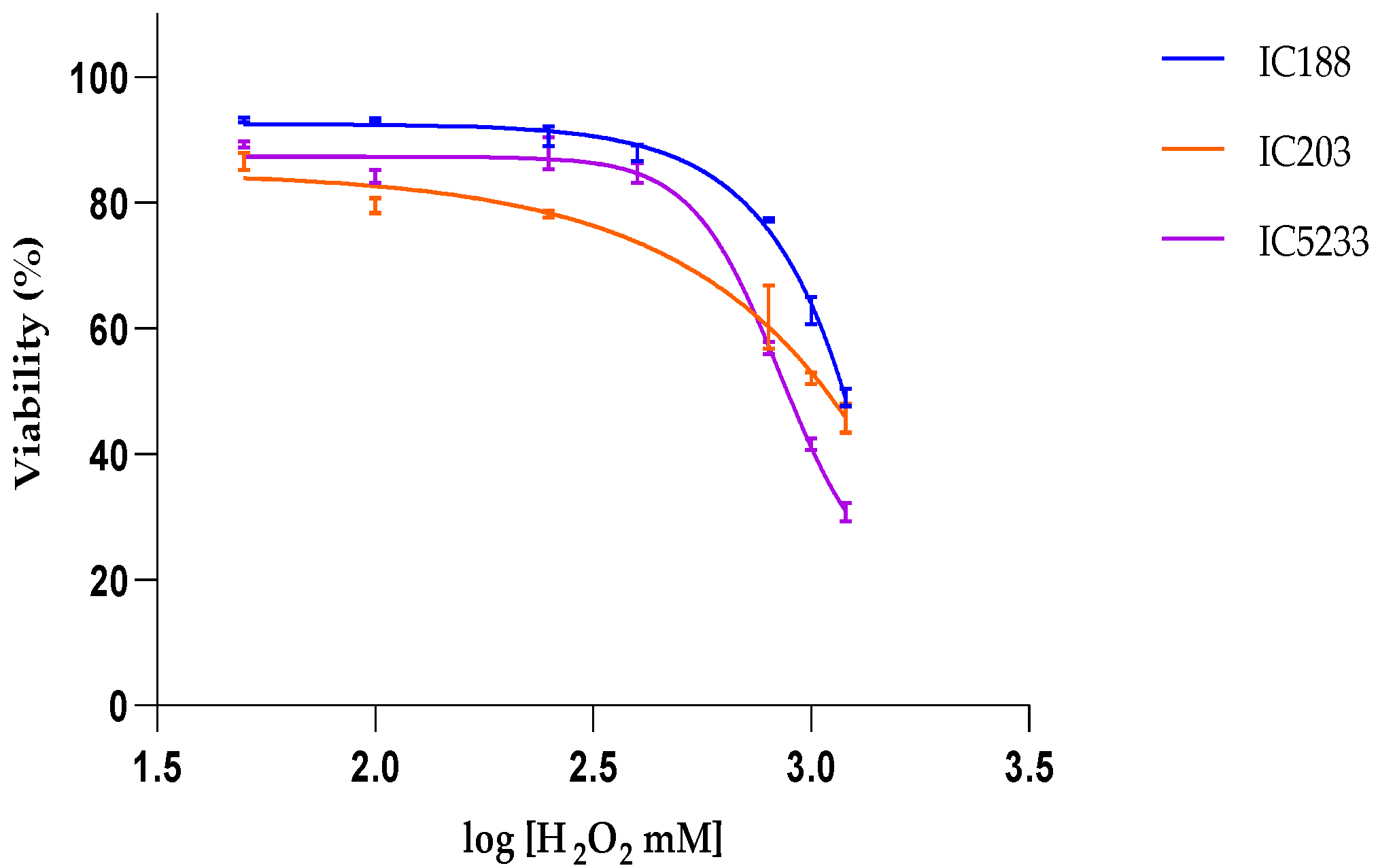Ijms 23 06537 g004 550