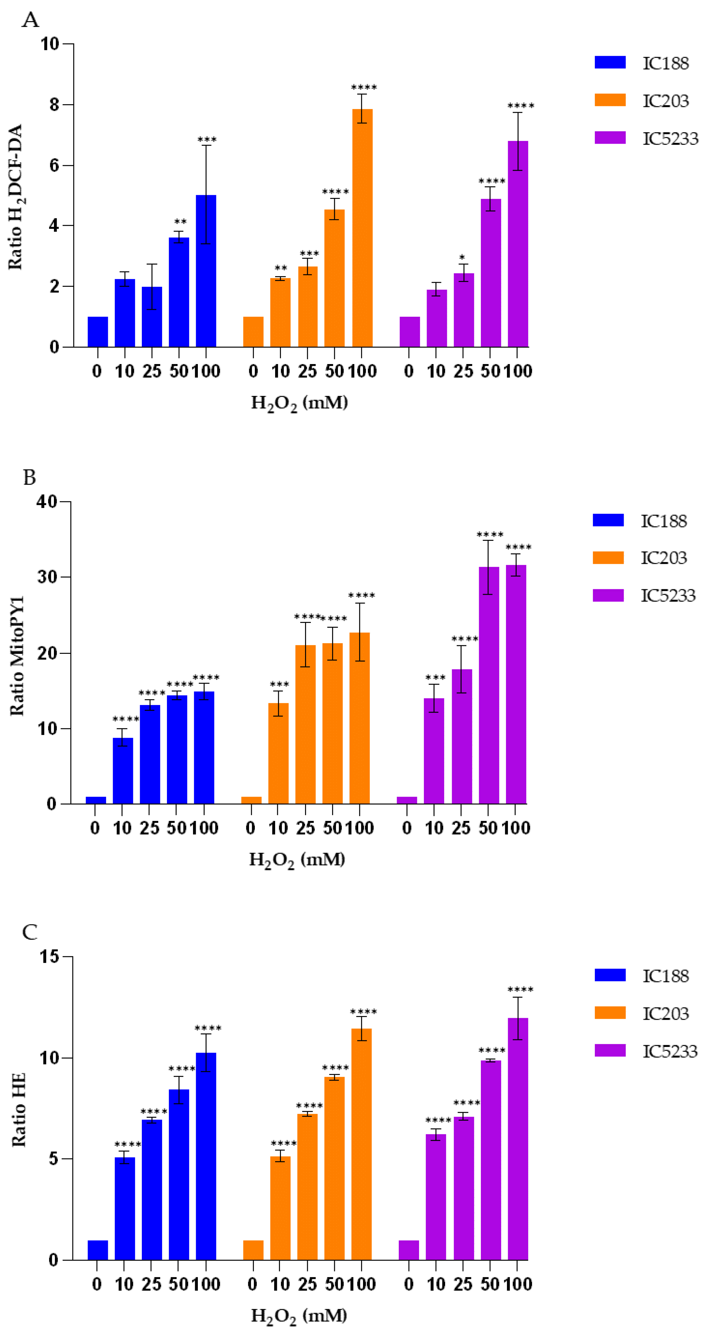 Ijms 23 06537 g005 550