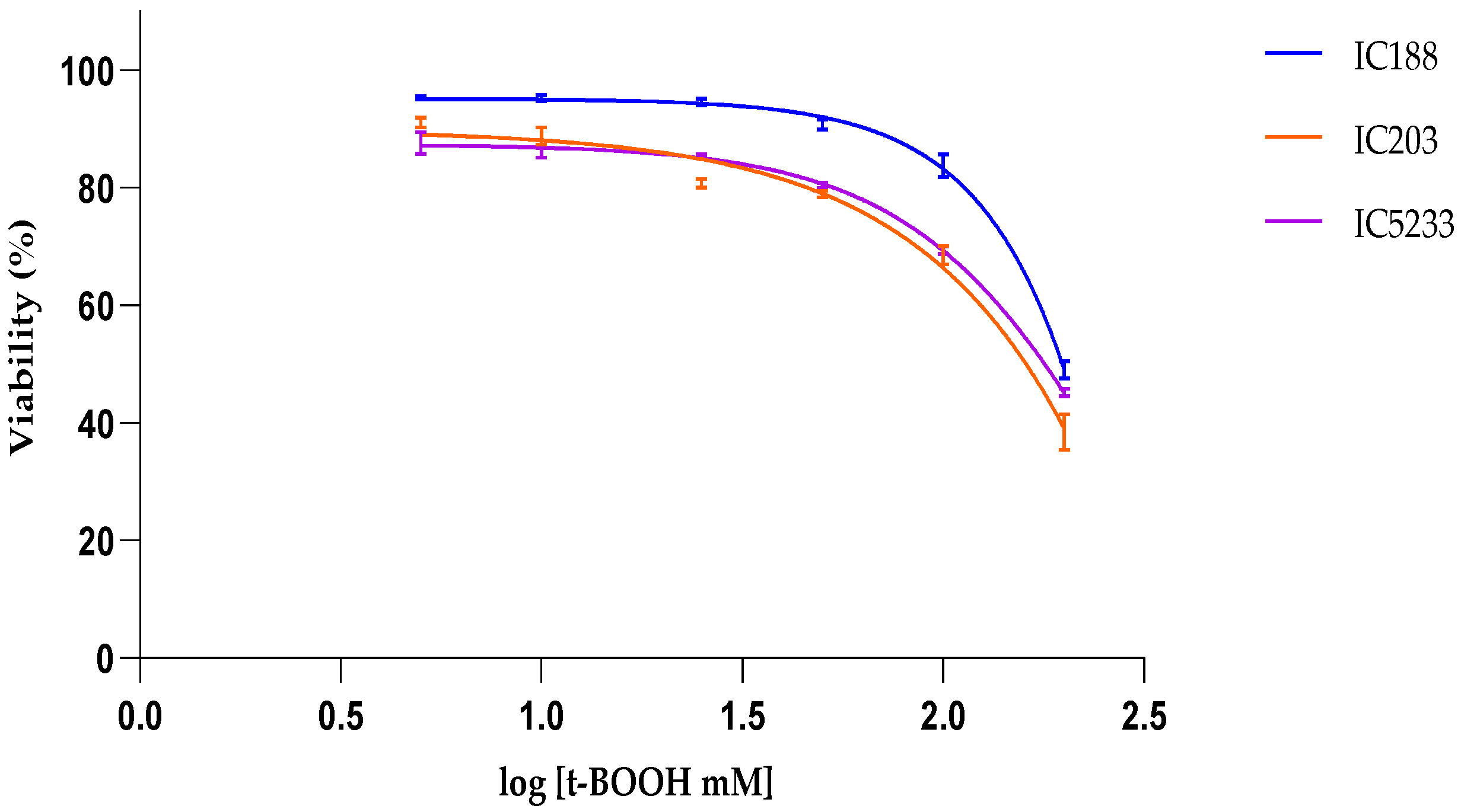 Ijms 23 06537 g006 550