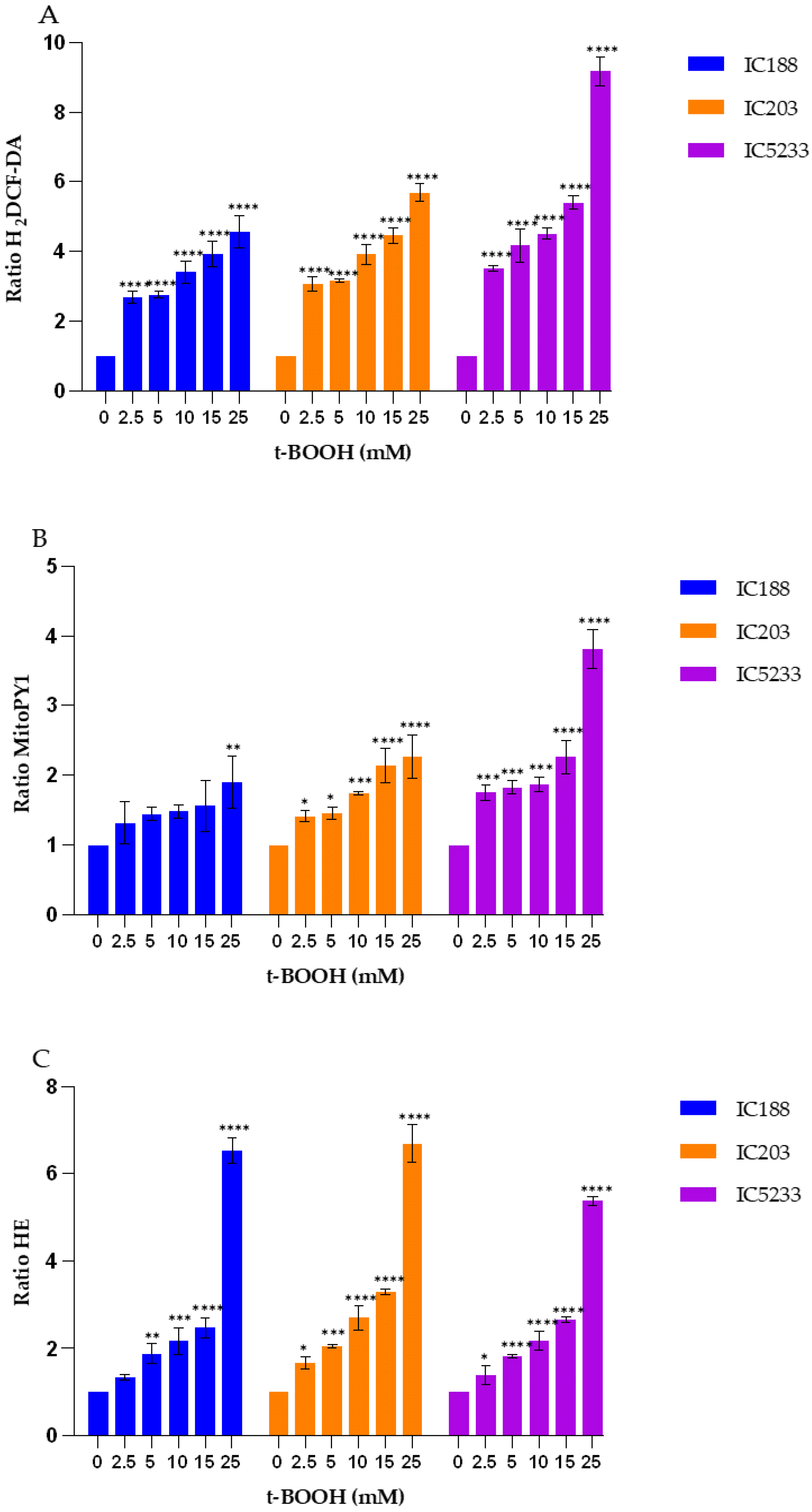 Ijms 23 06537 g007 550