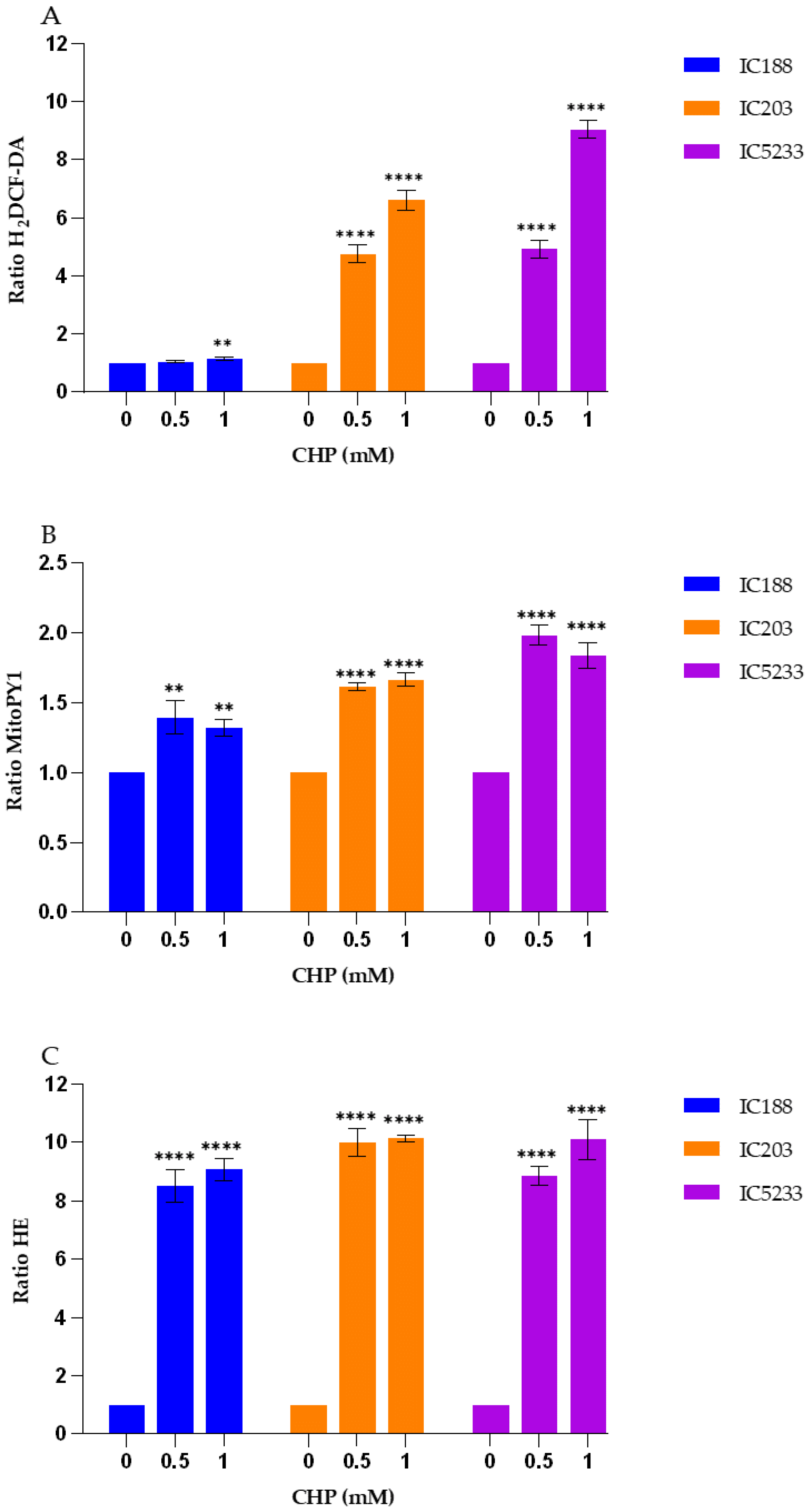 Ijms 23 06537 g009 550