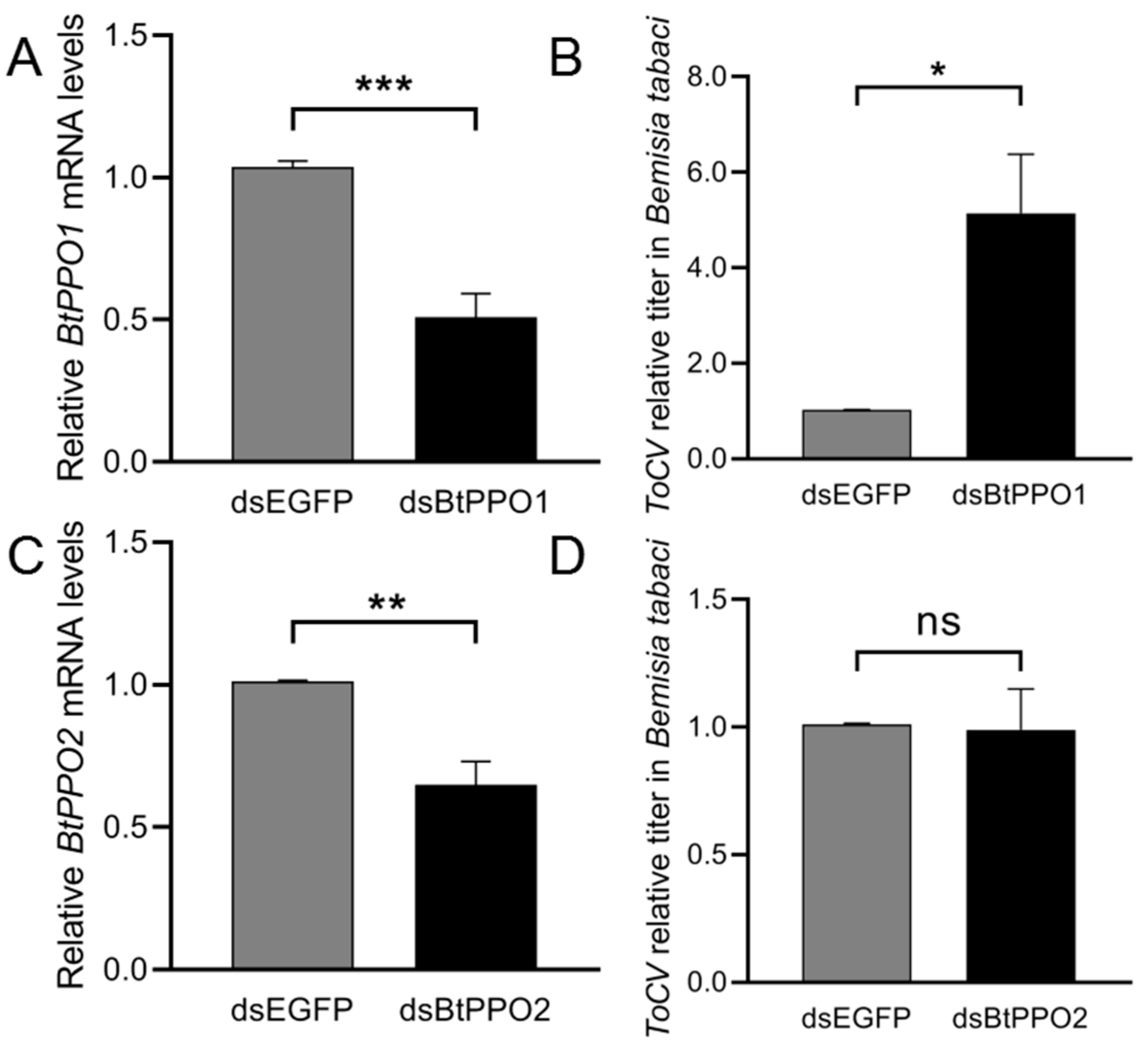 Ijms 23 06541 g006 550