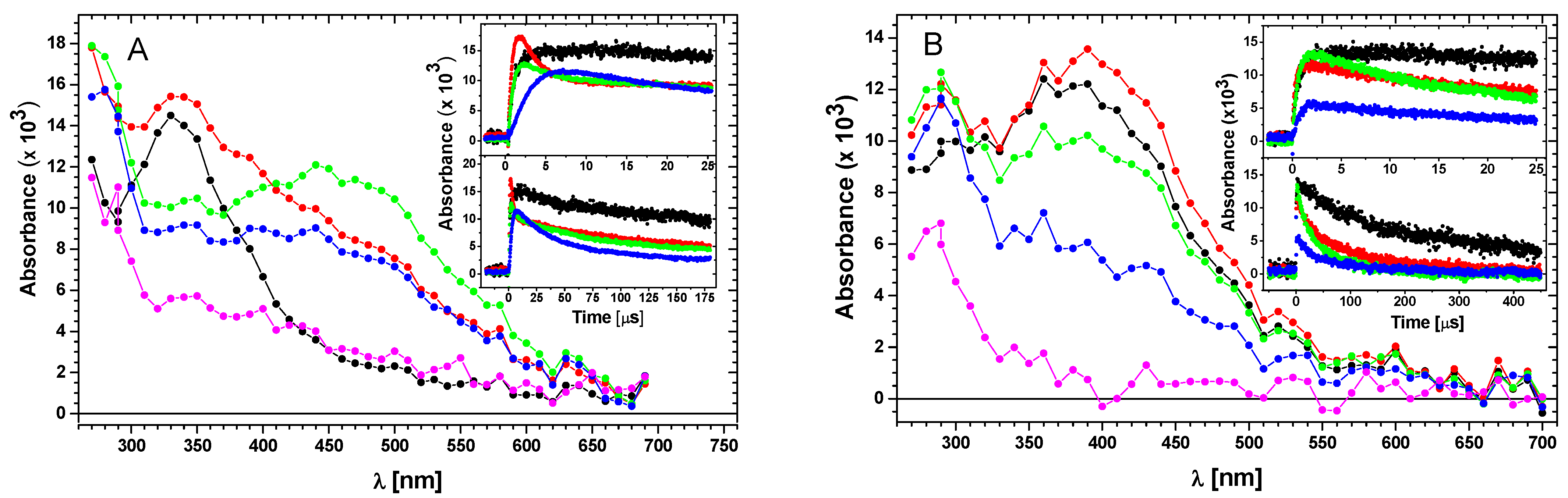 Ijms 23 06550 g001 550
