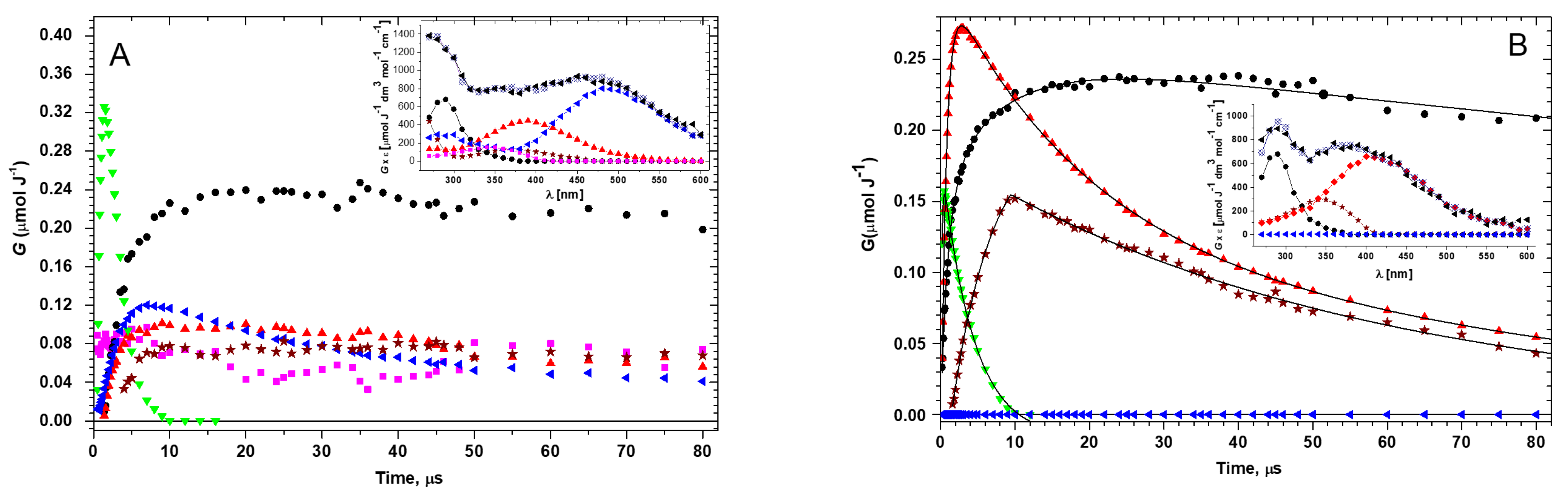 Ijms 23 06550 g002 550
