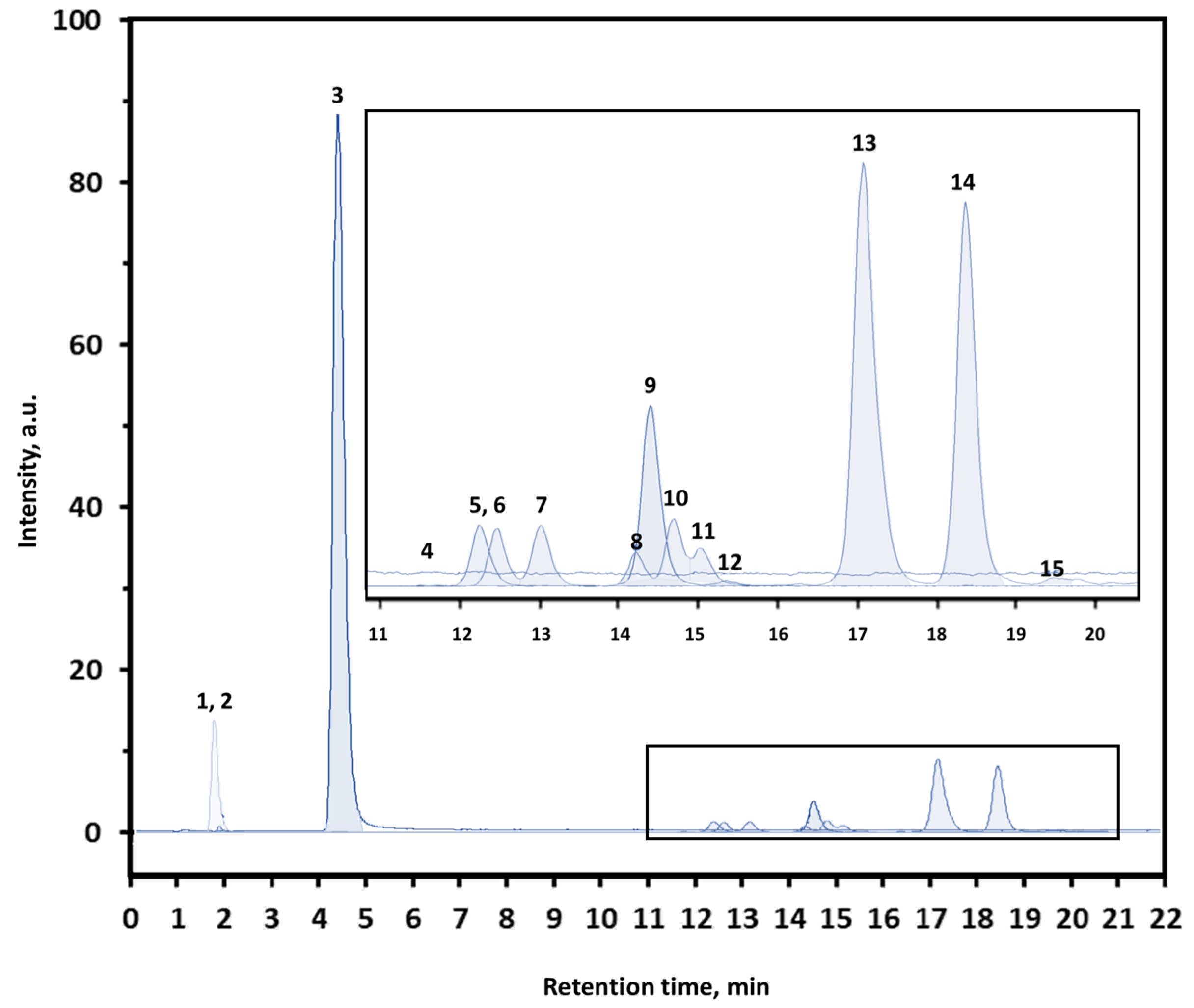 Ijms 23 06550 g004 550