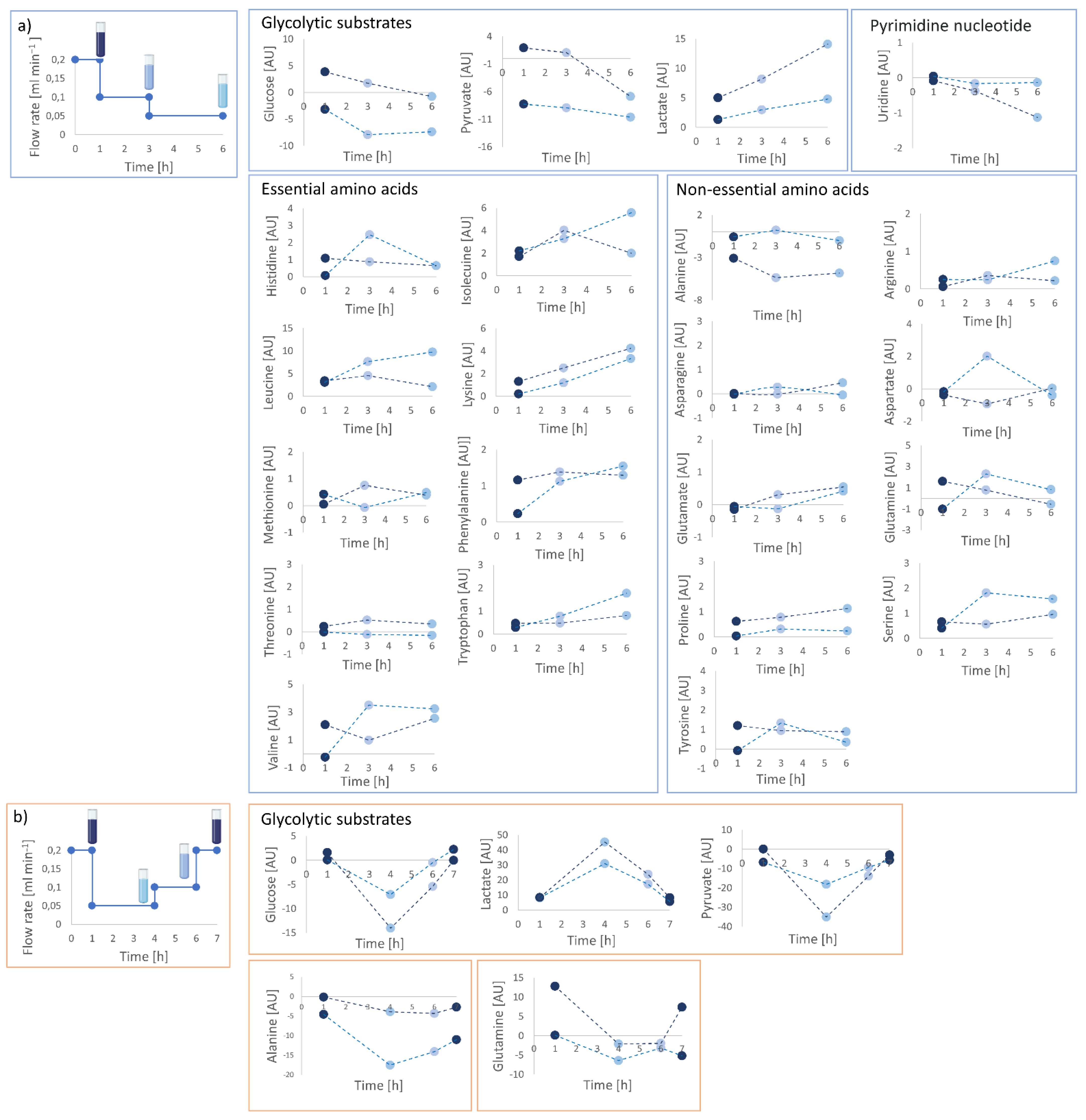 Ijms 23 06555 g007 Ijms 23 06555 g007