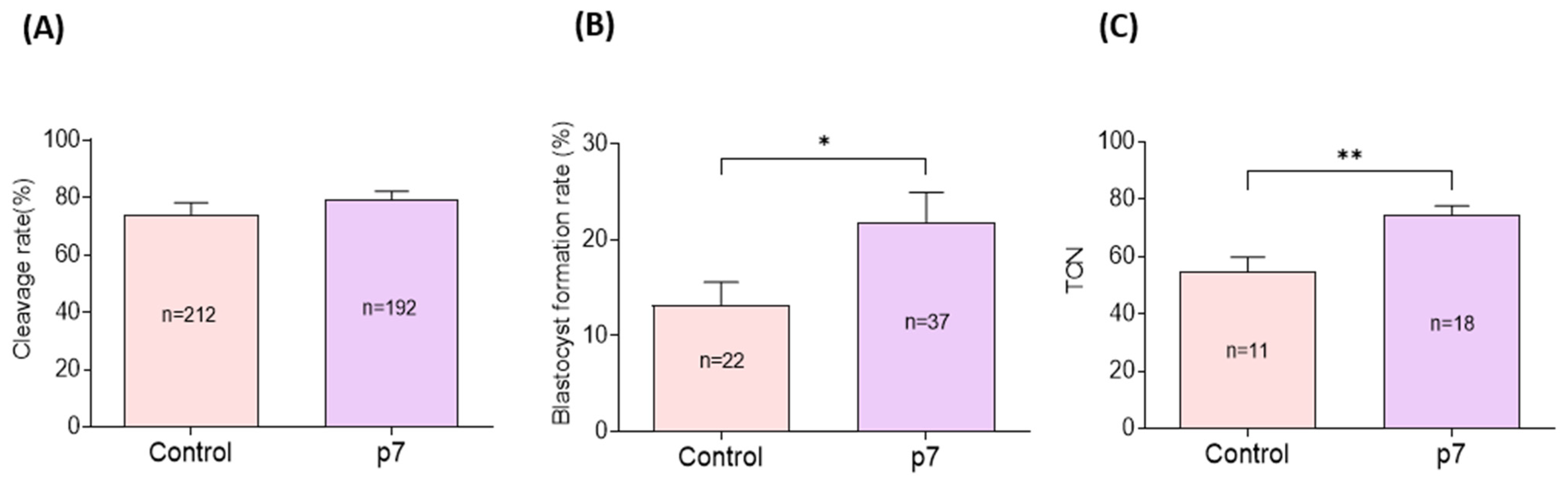 Ijms 23 06569 g006 Ijms 23 06569 g006